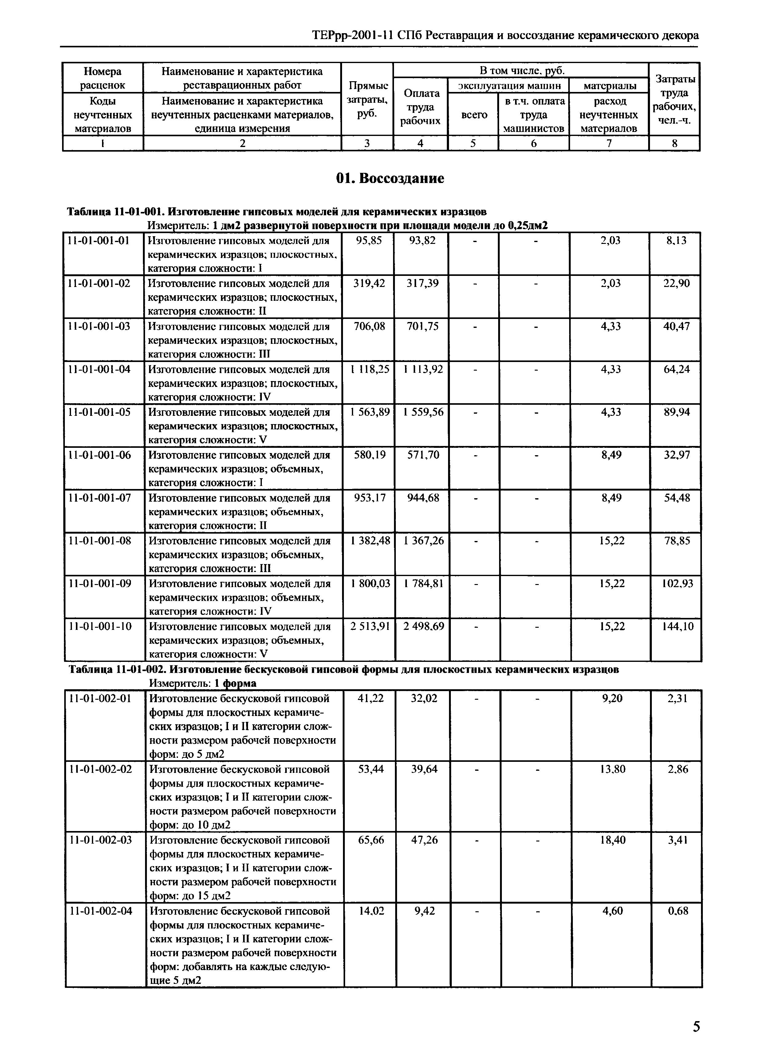 ТЕРрр 2001-11 СПб