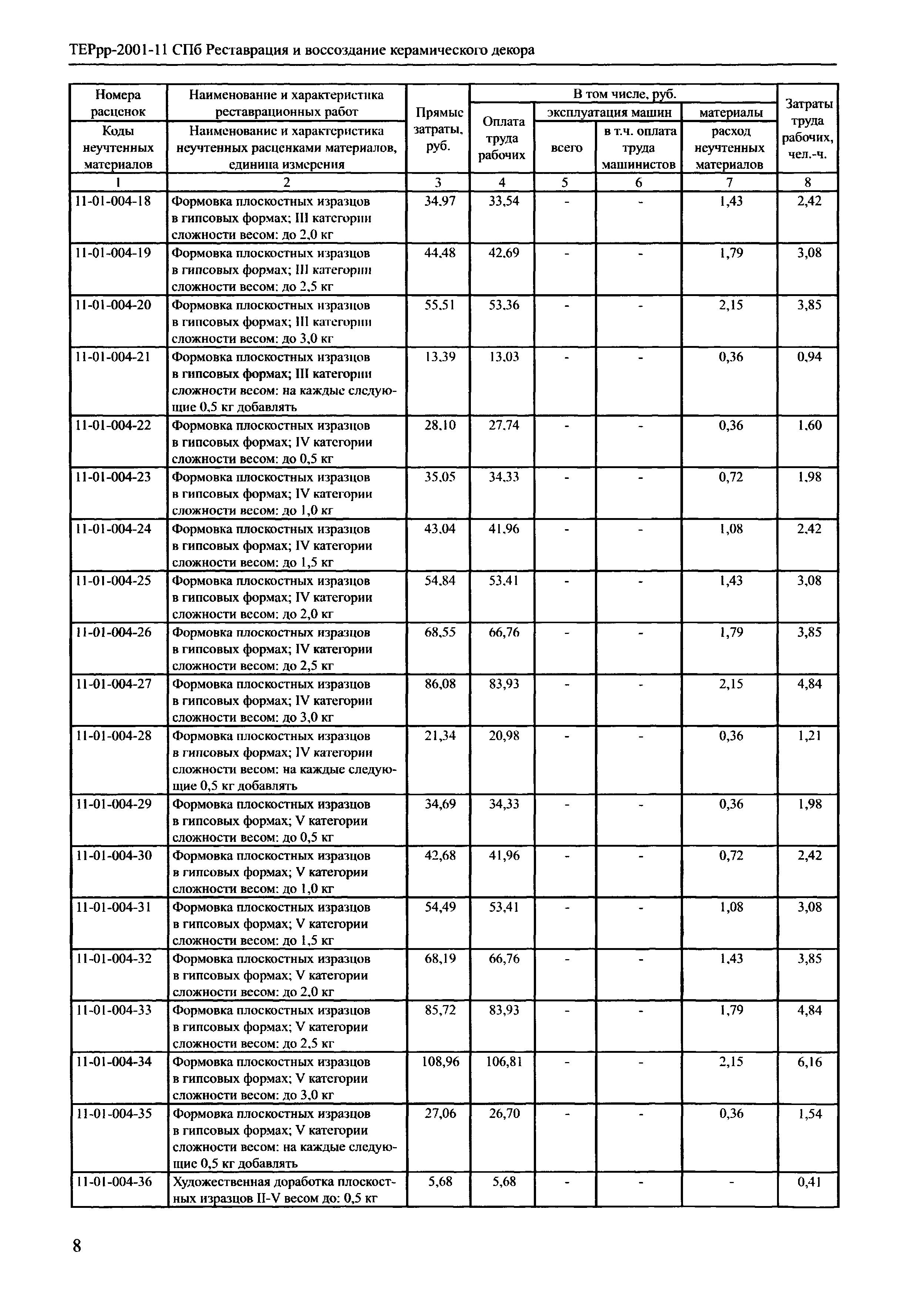 ТЕРрр 2001-11 СПб