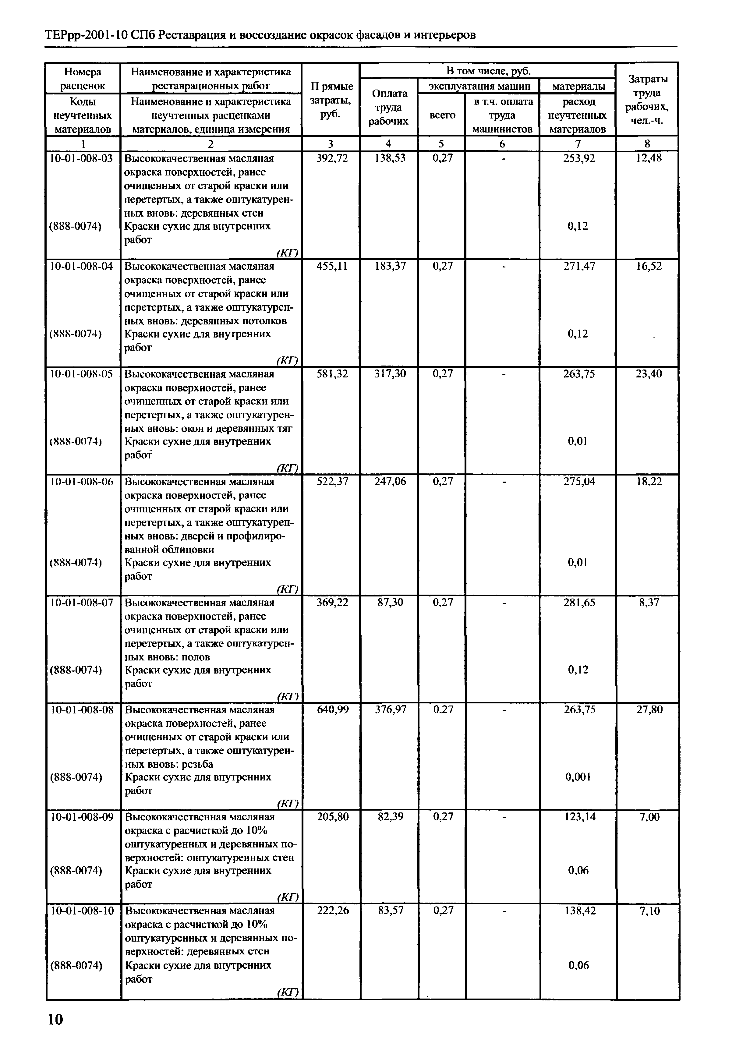 ТЕРрр 2001-10 СПб