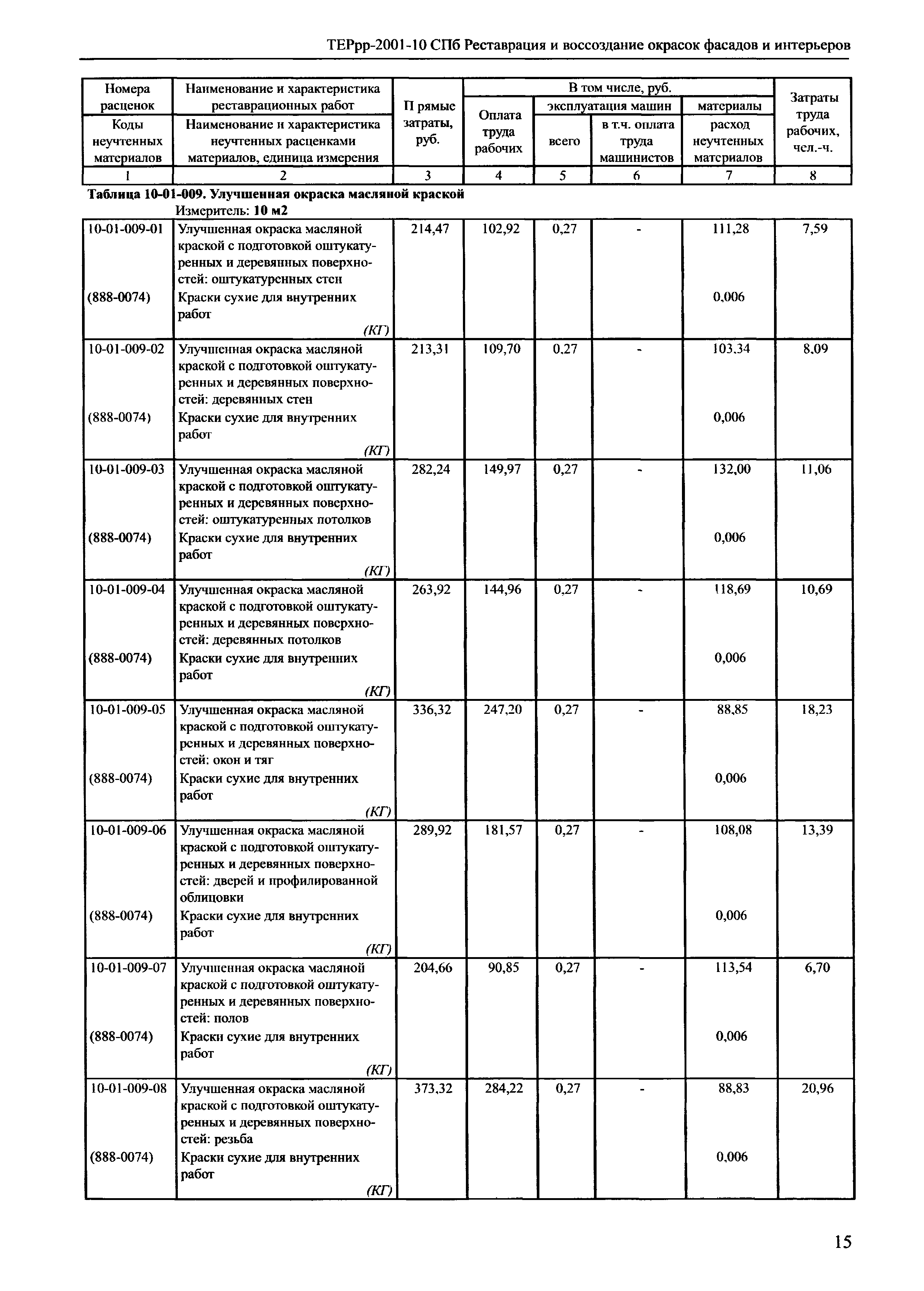 ТЕРрр 2001-10 СПб