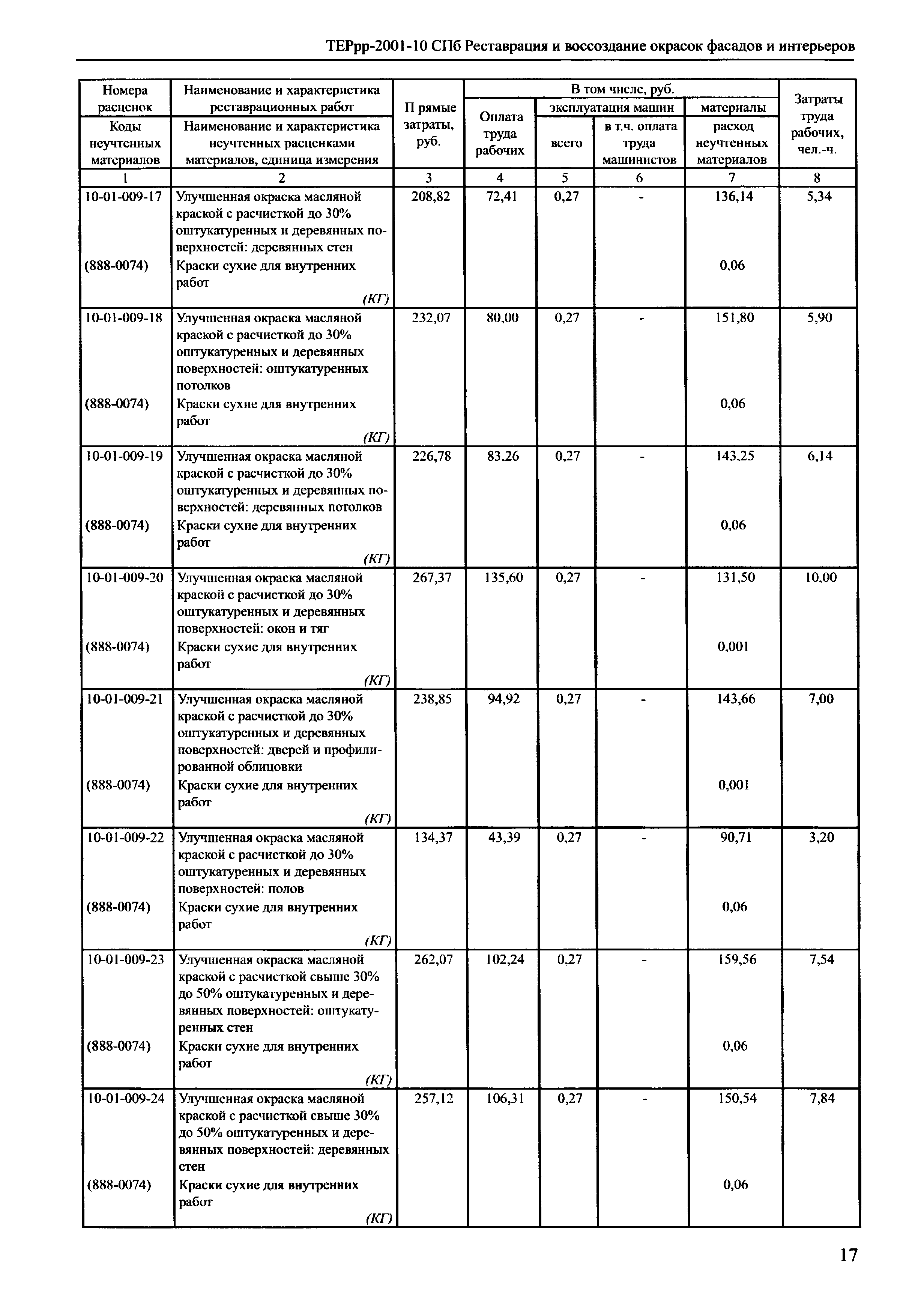 ТЕРрр 2001-10 СПб