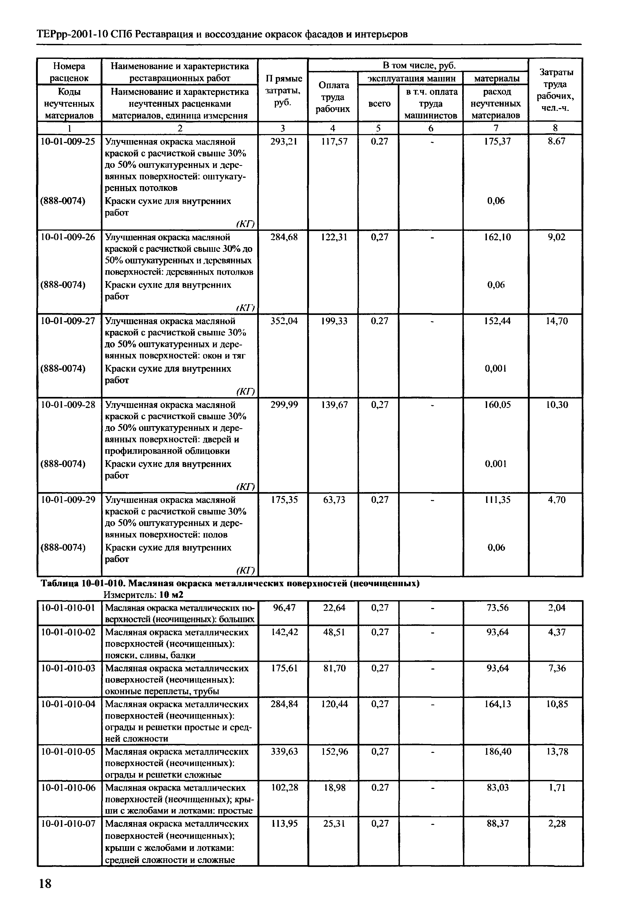 ТЕРрр 2001-10 СПб