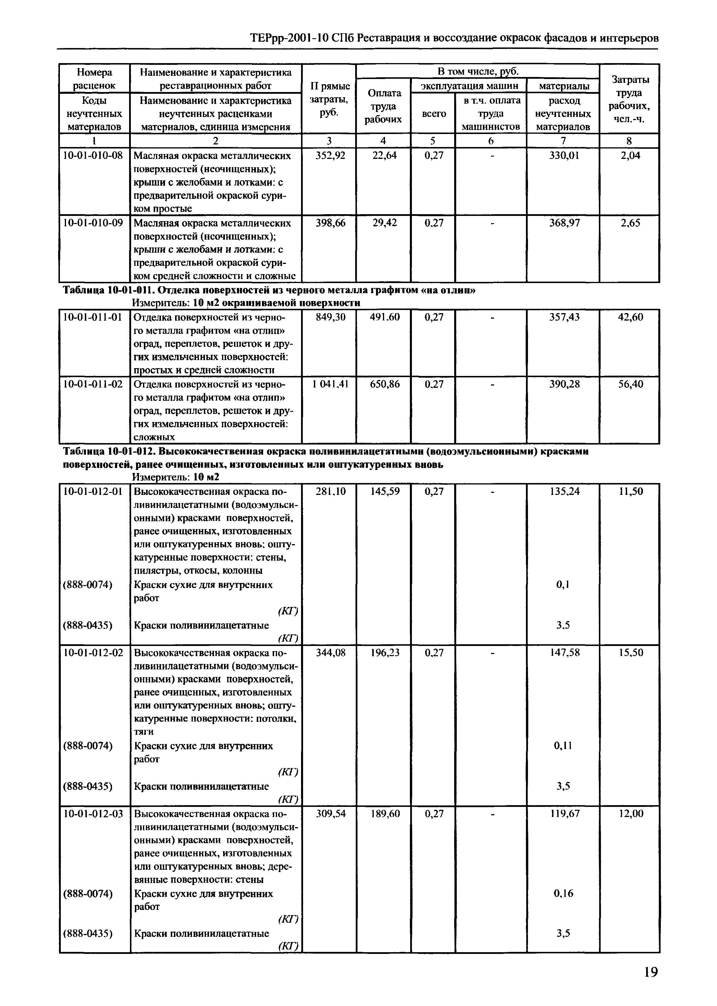 ТЕРрр 2001-10 СПб