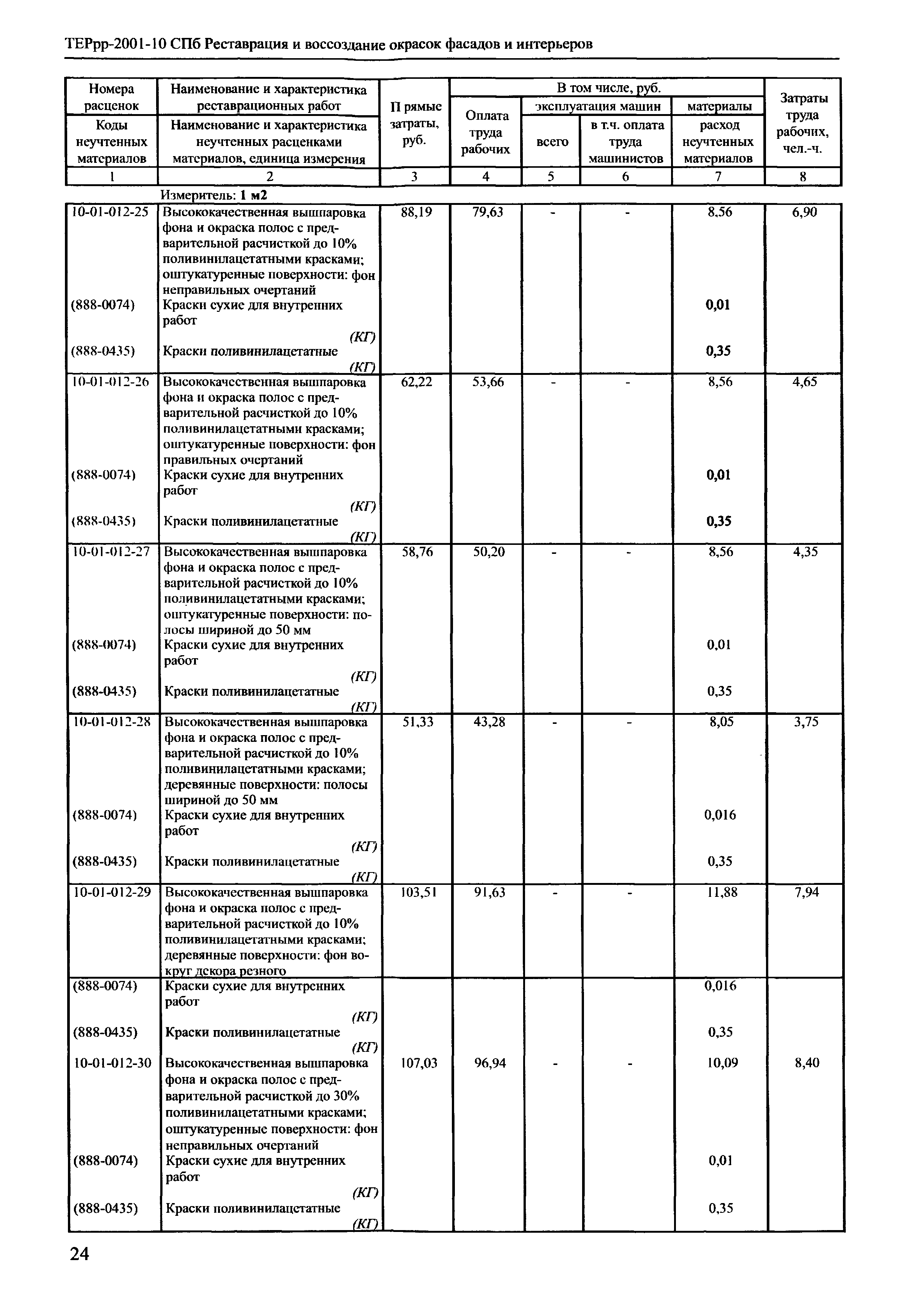 ТЕРрр 2001-10 СПб