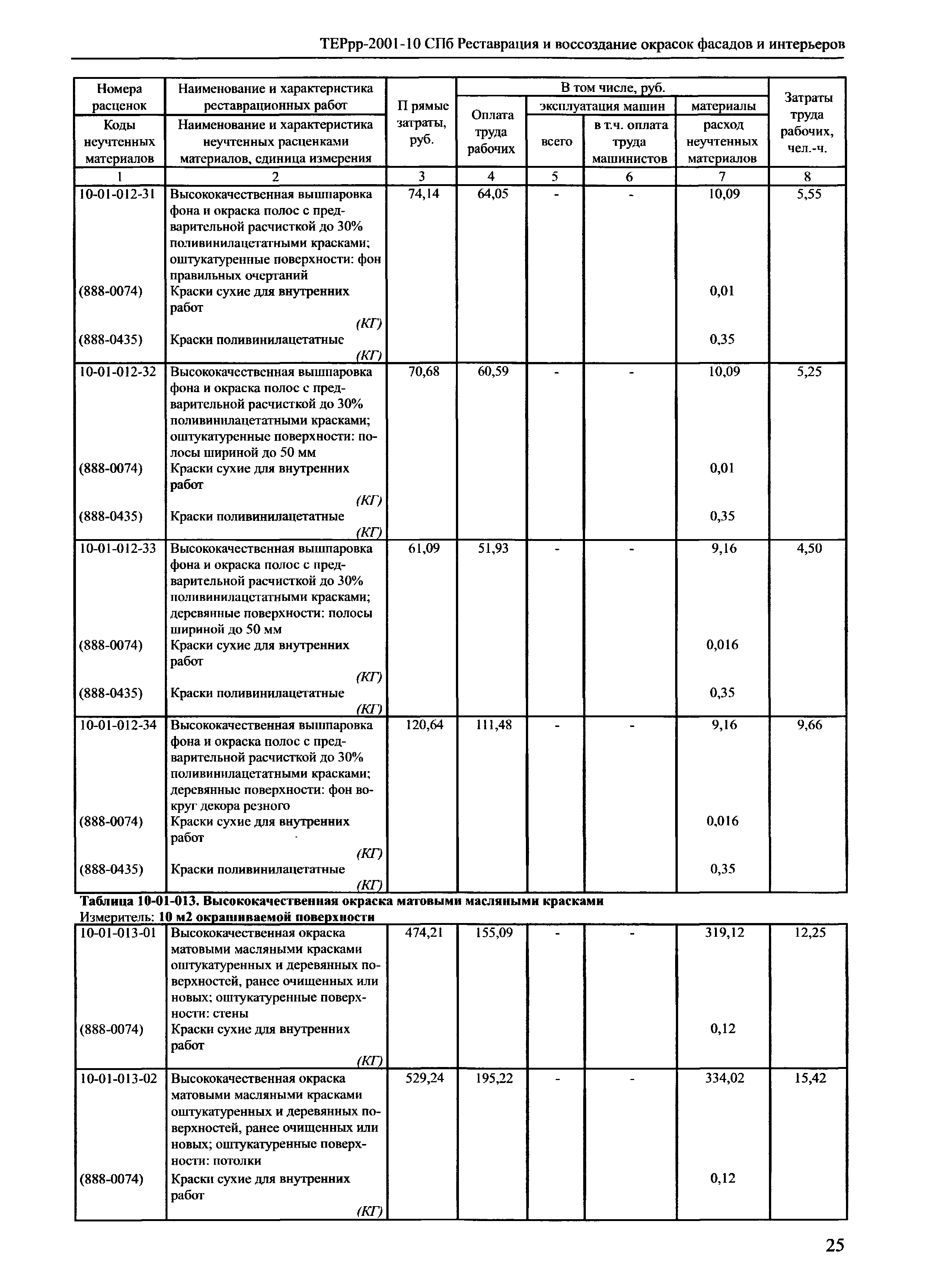 ТЕРрр 2001-10 СПб