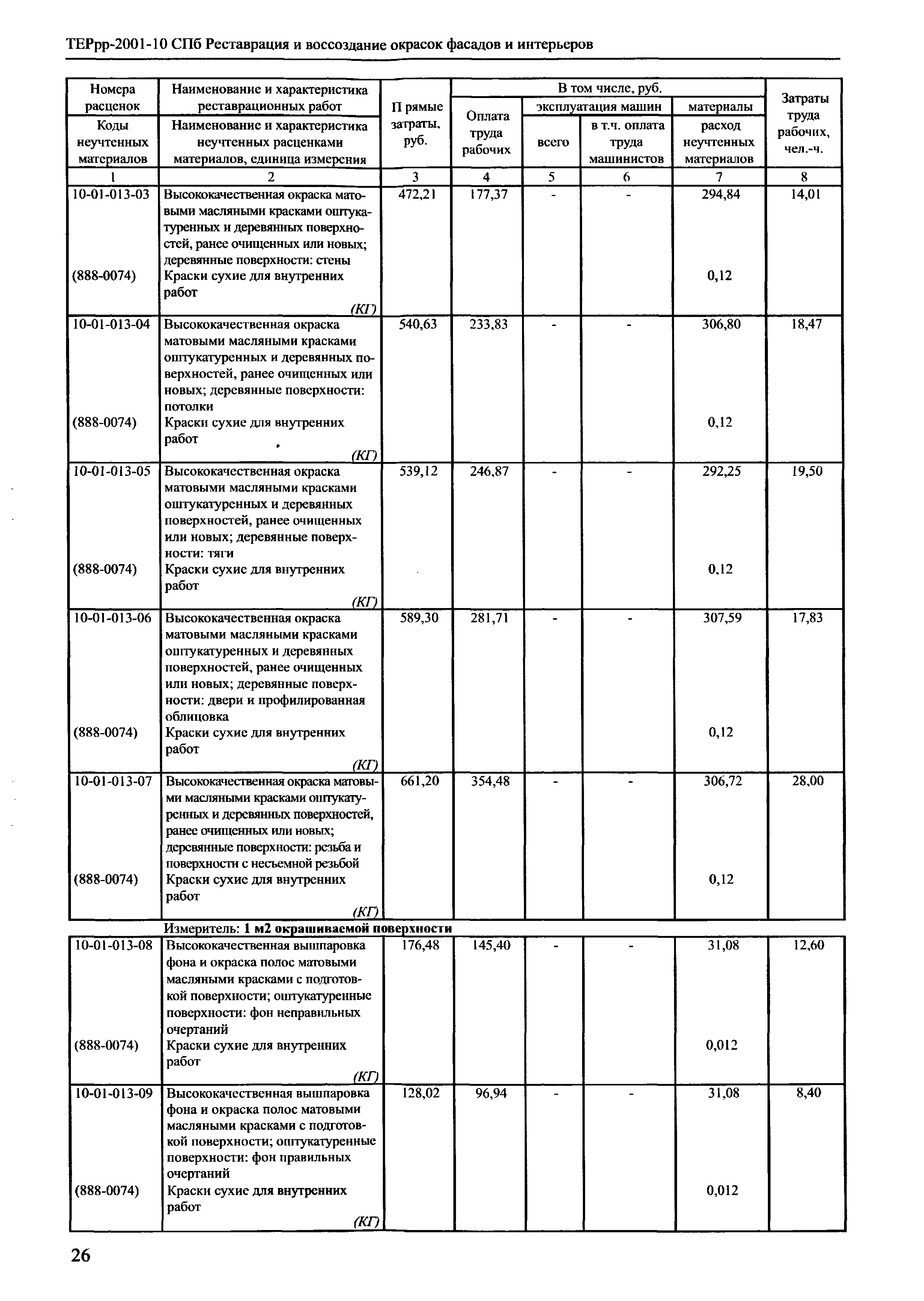 ТЕРрр 2001-10 СПб