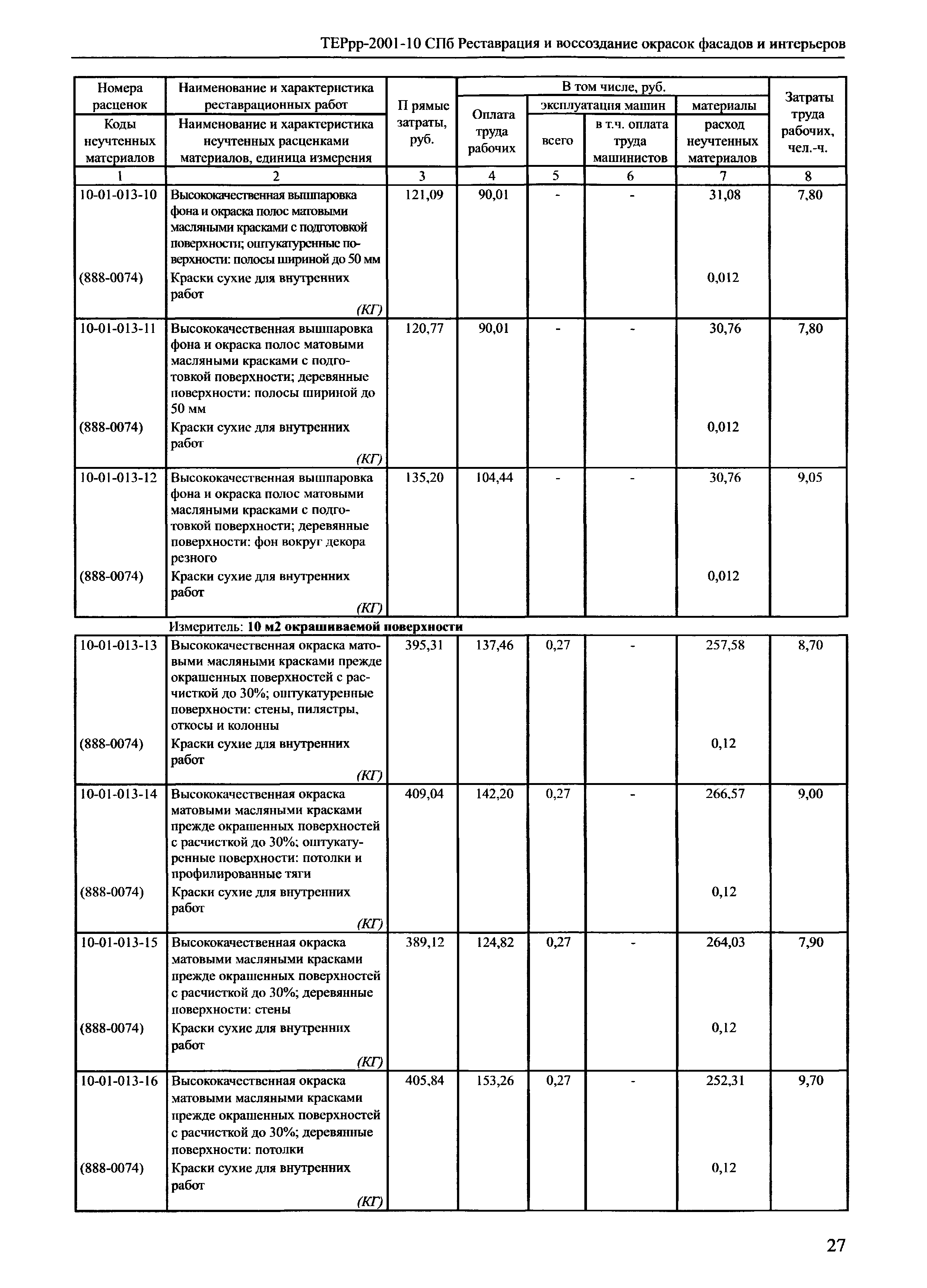 ТЕРрр 2001-10 СПб