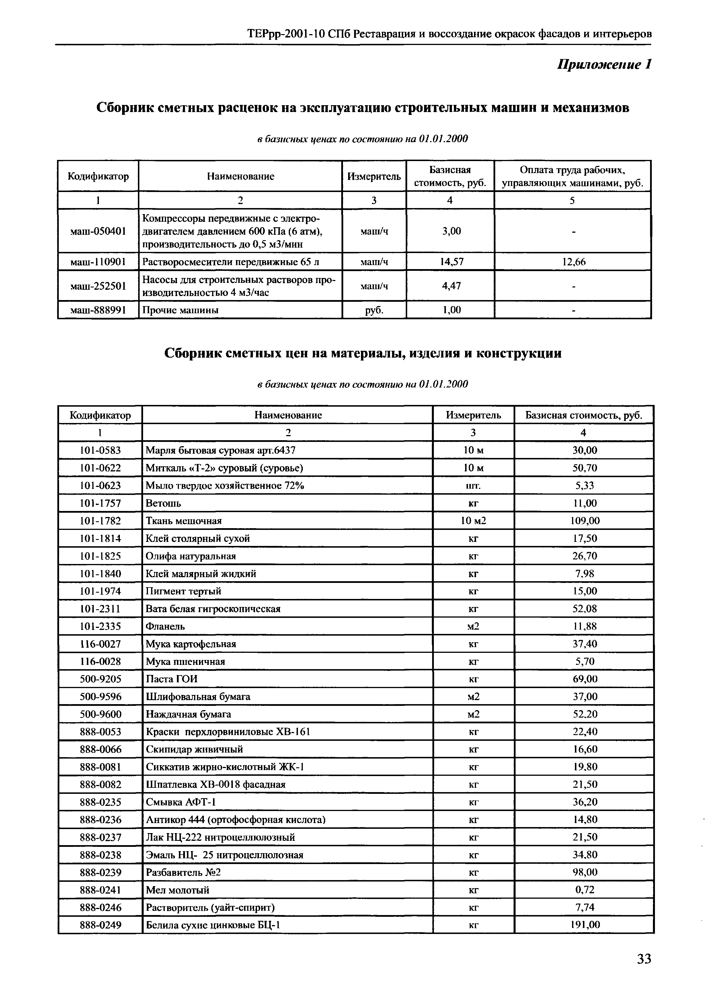 ТЕРрр 2001-10 СПб