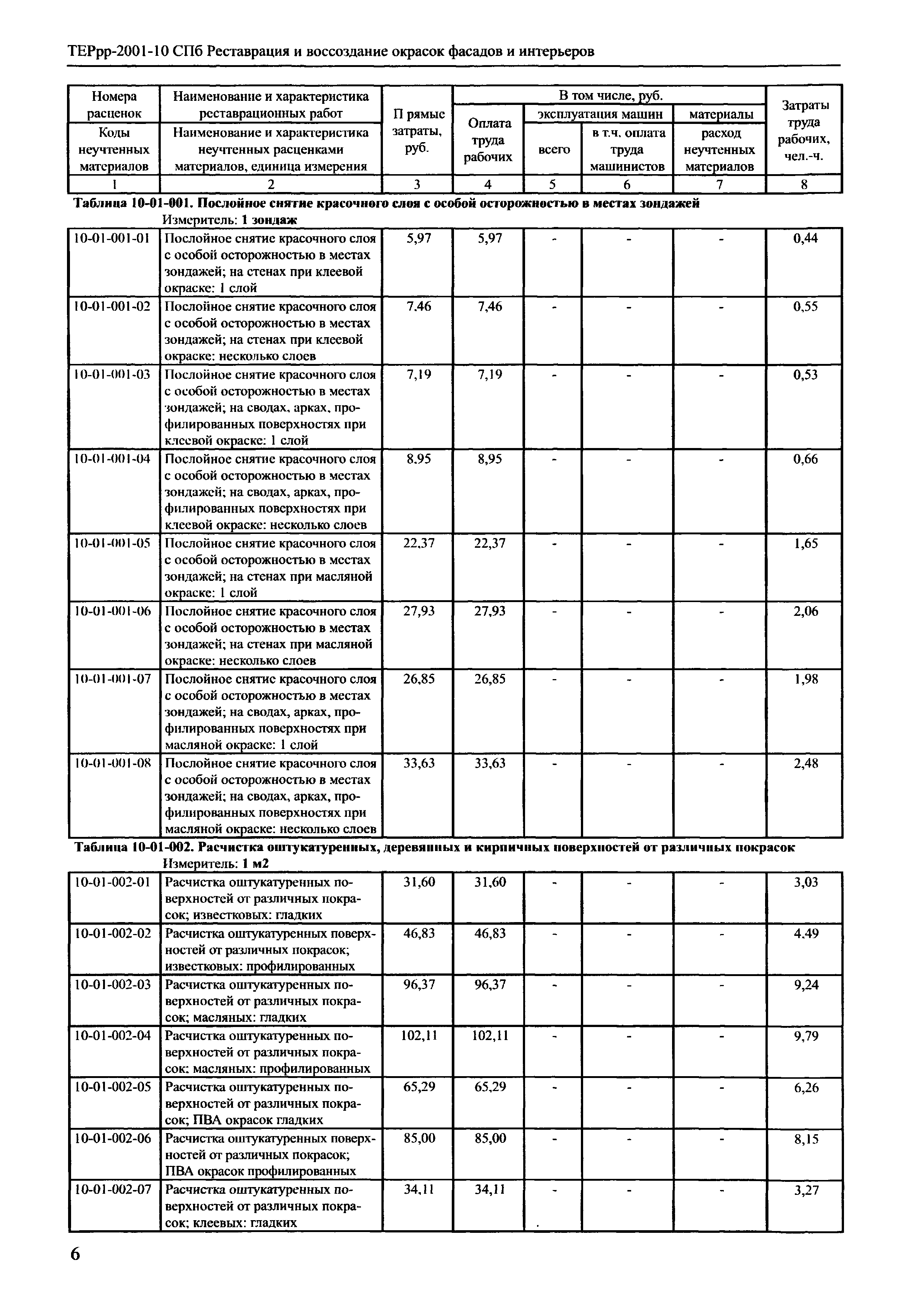 ТЕРрр 2001-10 СПб