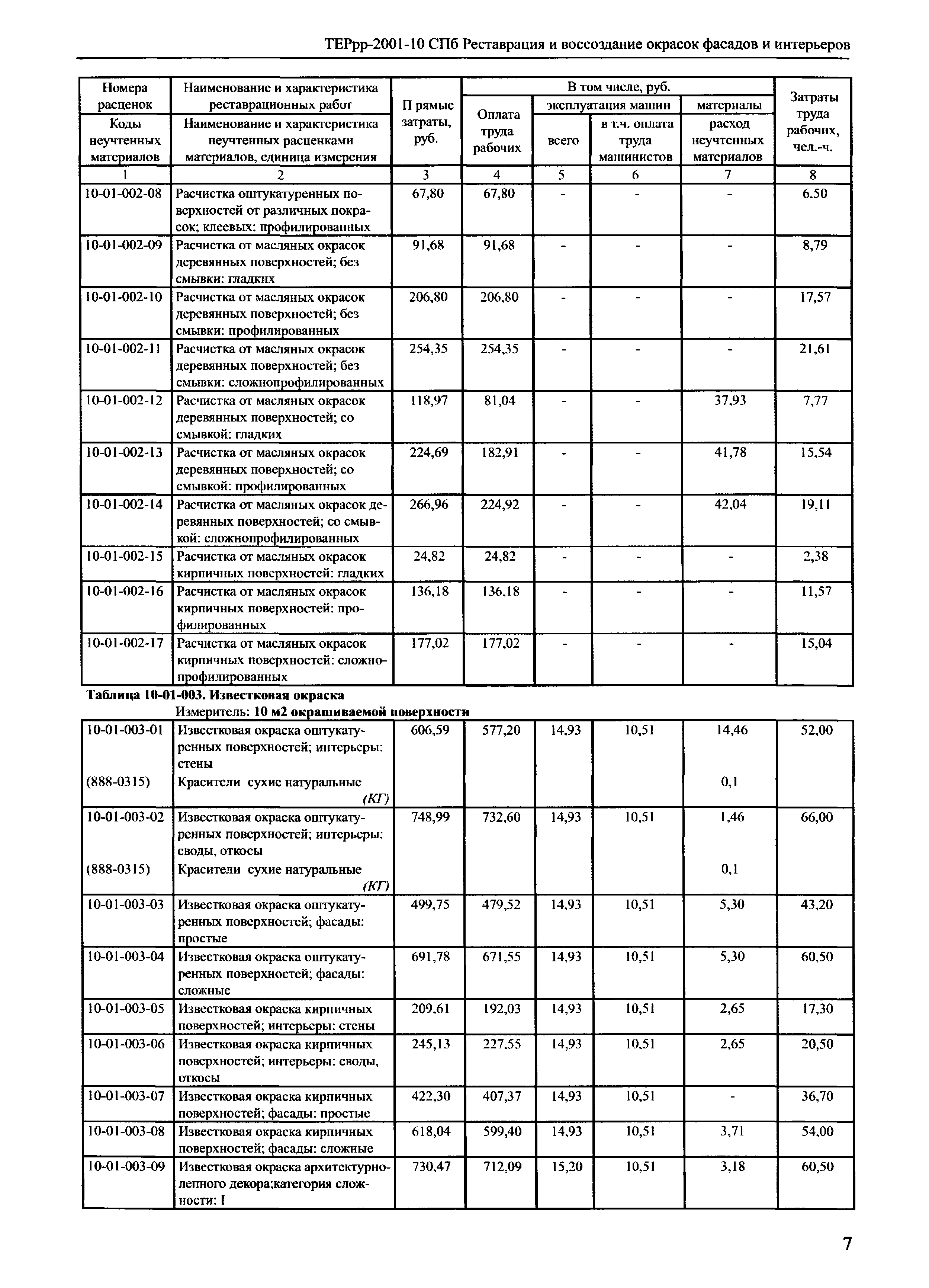 ТЕРрр 2001-10 СПб