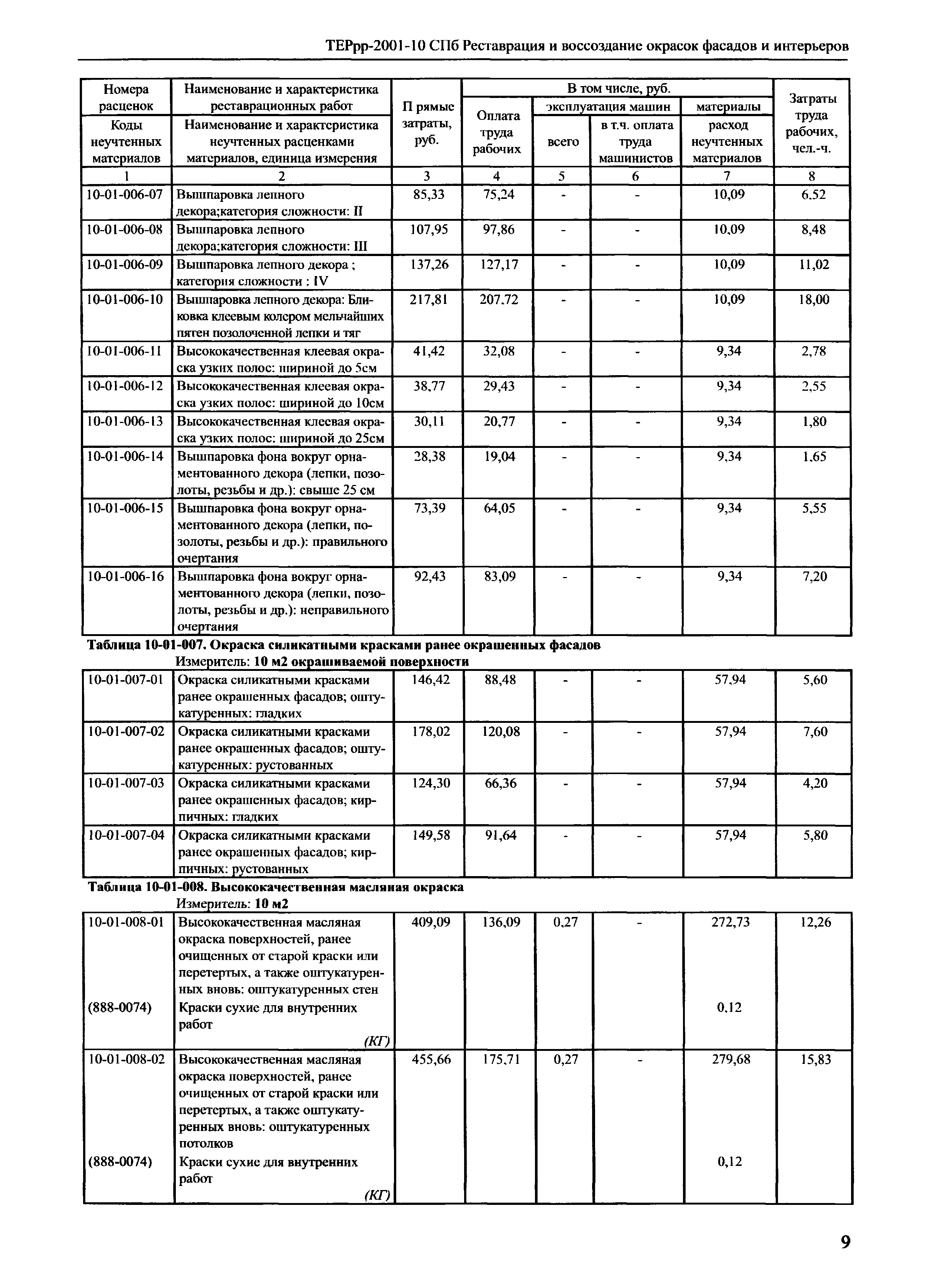 ТЕРрр 2001-10 СПб