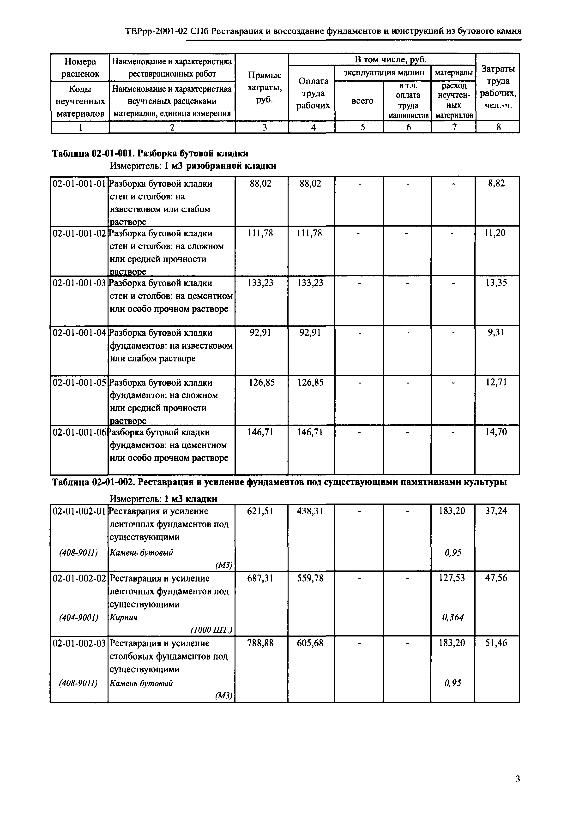 ТЕРрр 2001-02 СПб