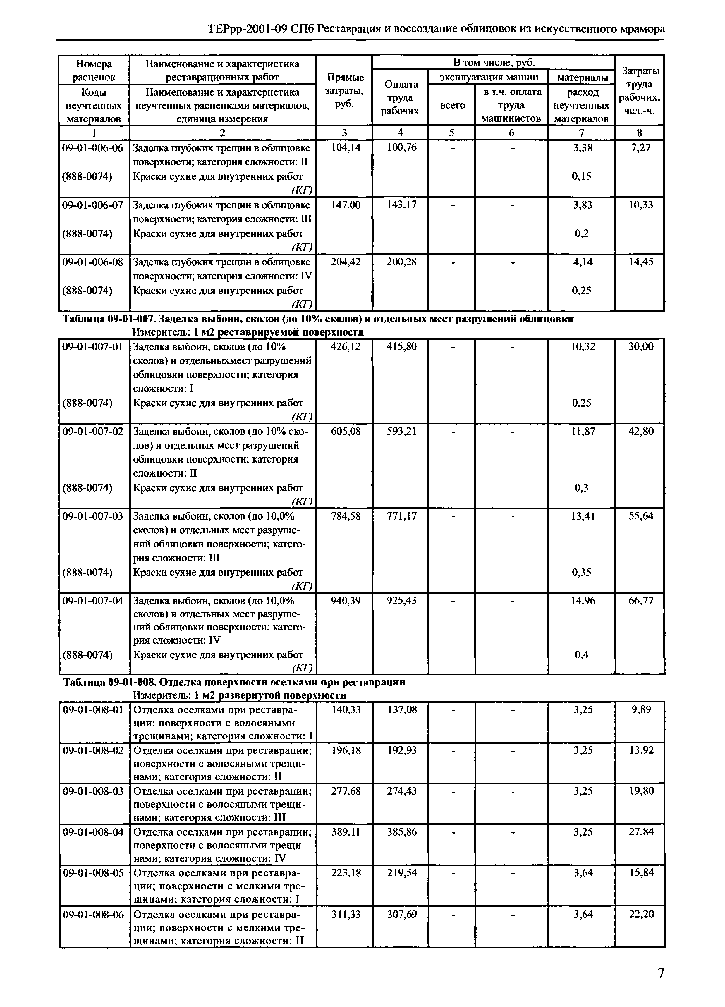 ТЕРрр 2001-09 СПб