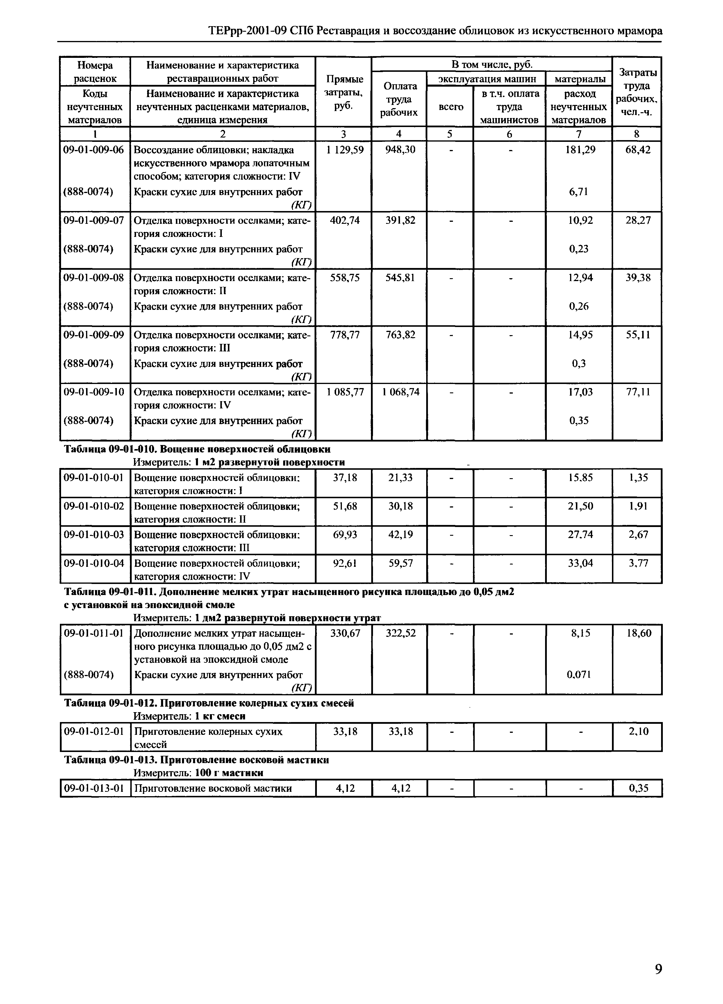 ТЕРрр 2001-09 СПб