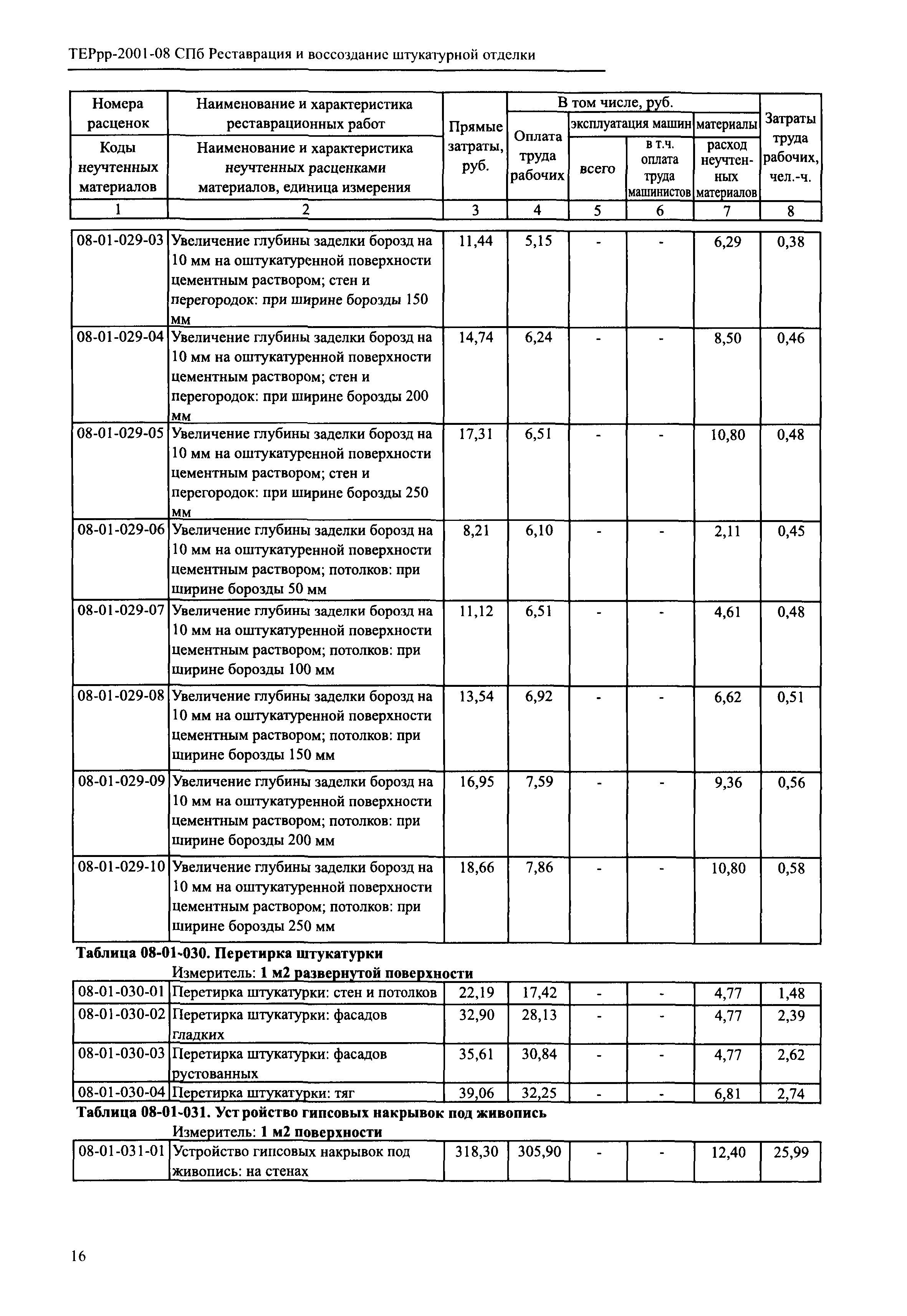 ТЕРрр 2001-08 СПб