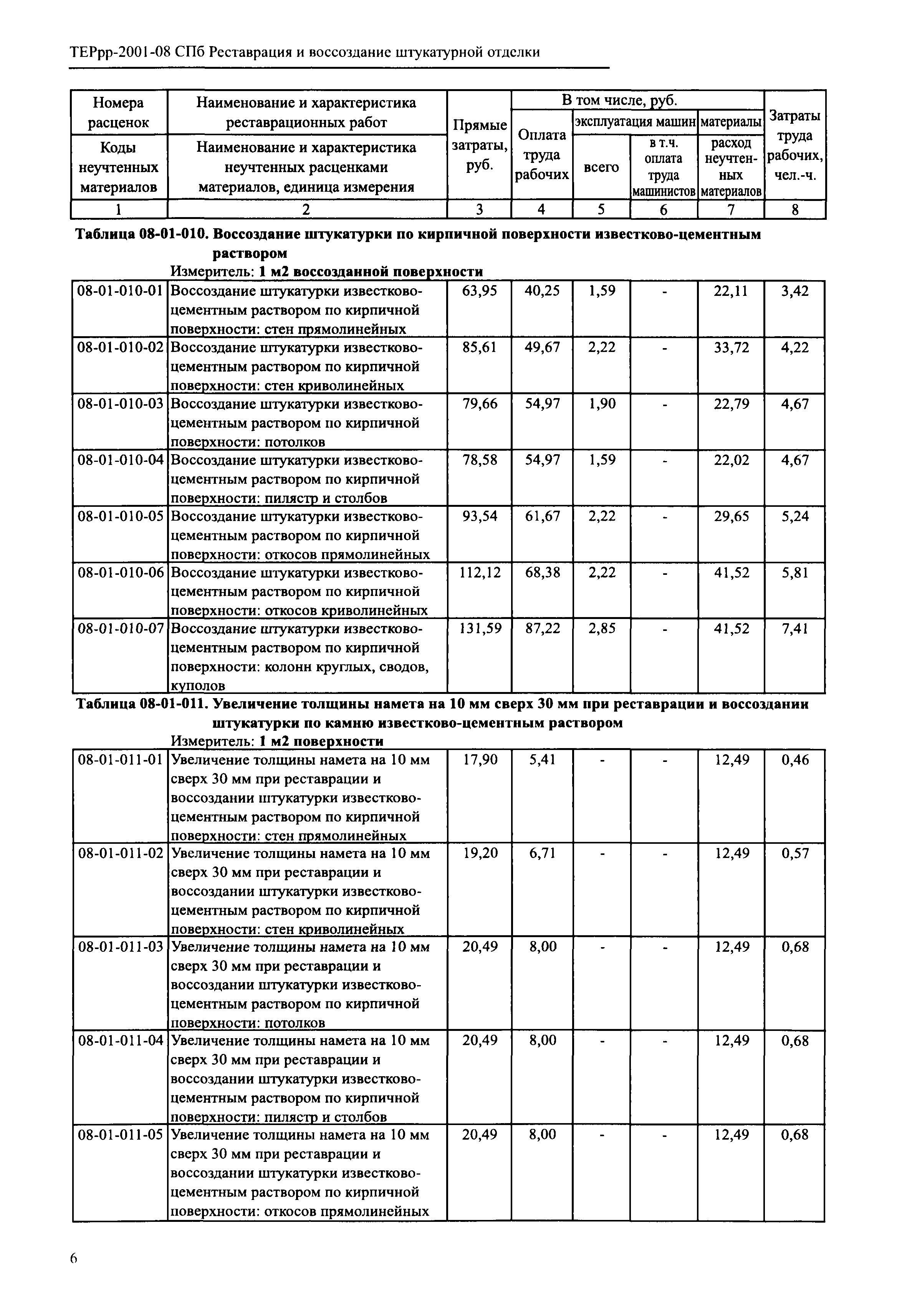 ТЕРрр 2001-08 СПб