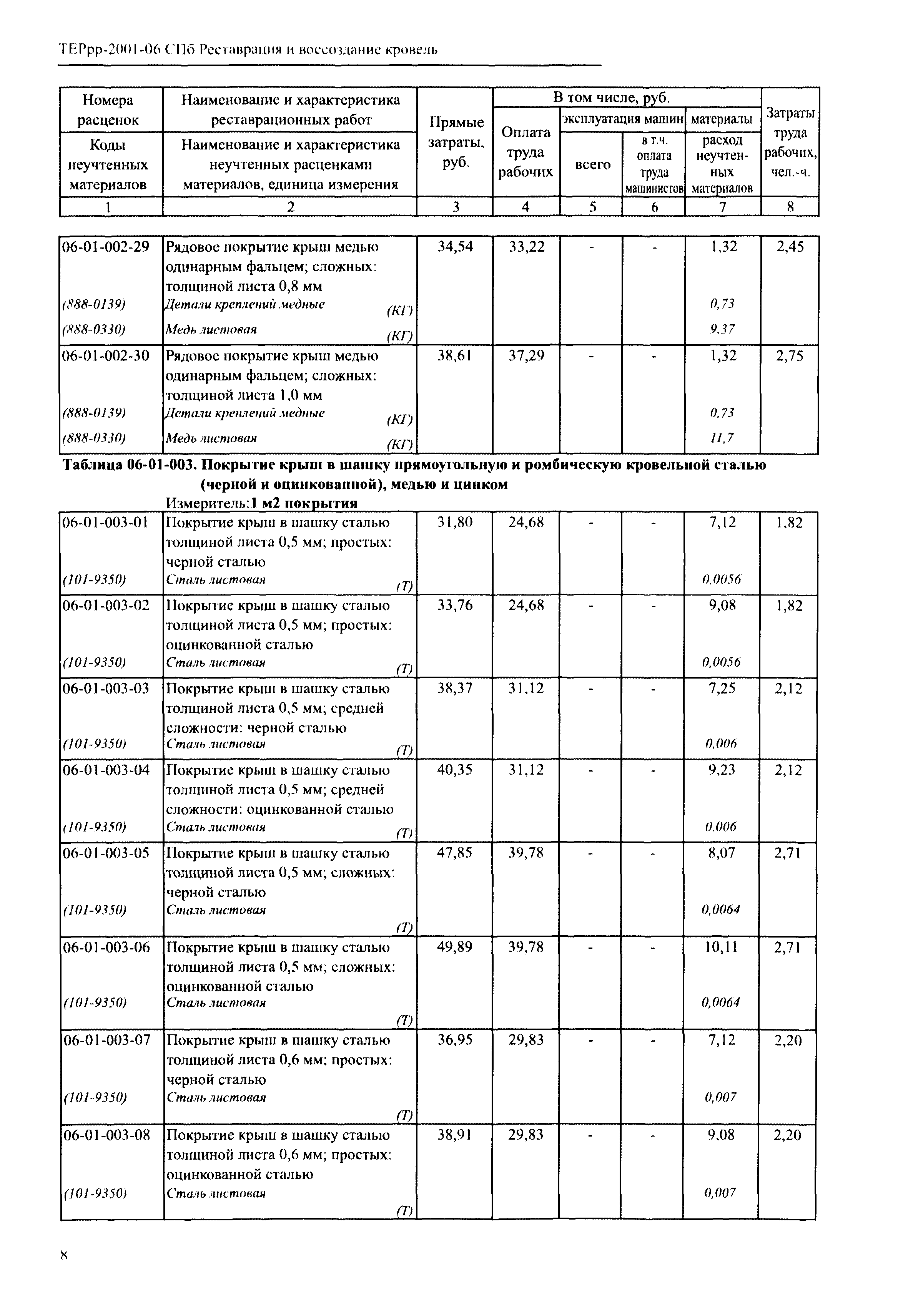 ТЕРрр 2001-06 СПб