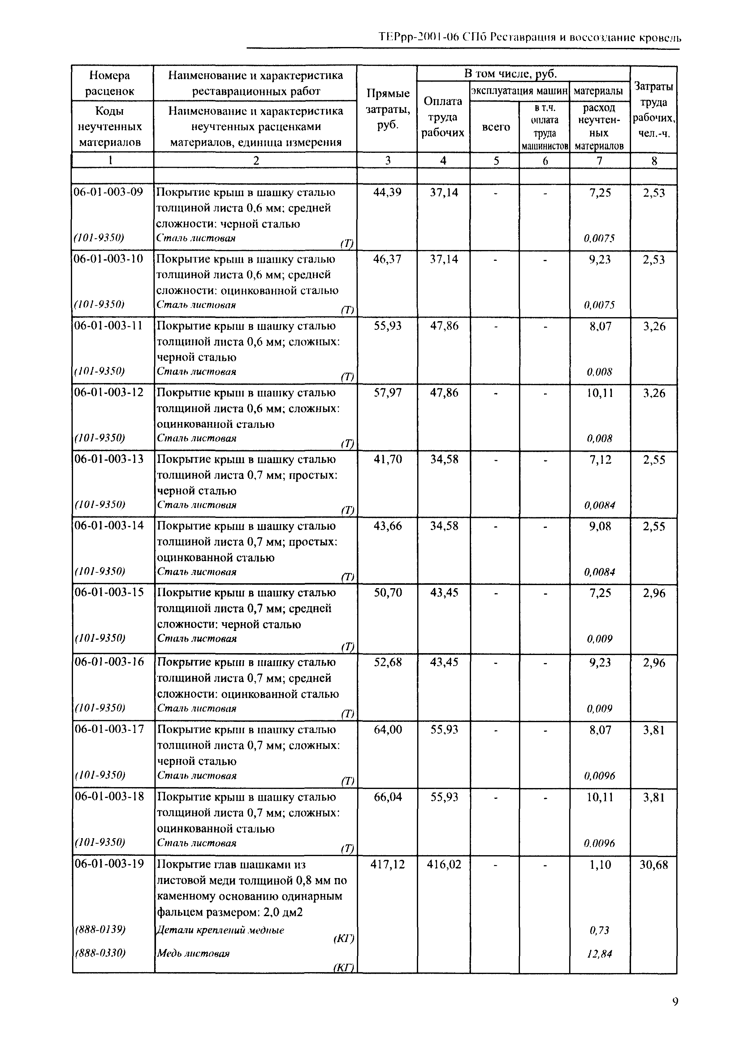 ТЕРрр 2001-06 СПб