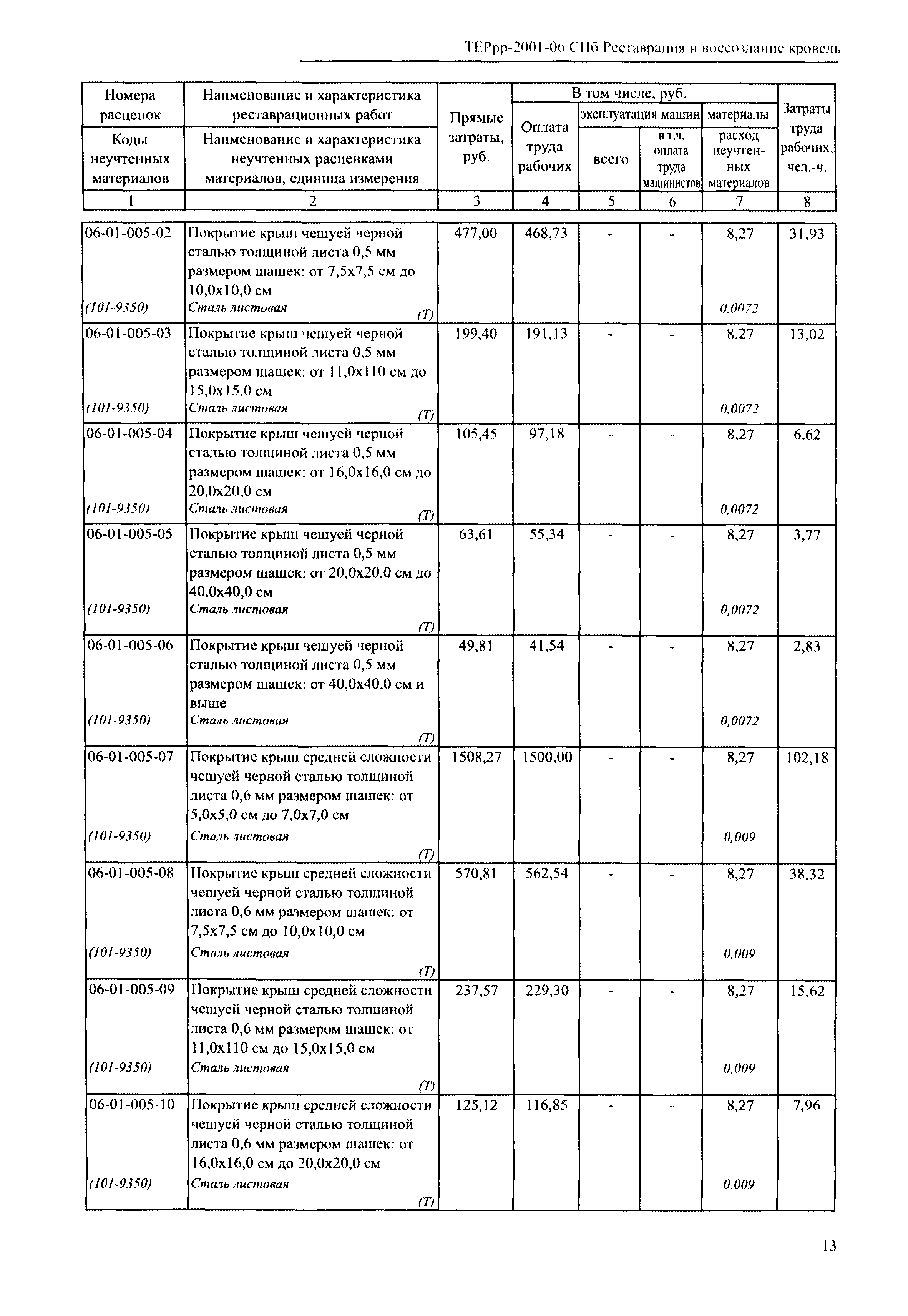 ТЕРрр 2001-06 СПб