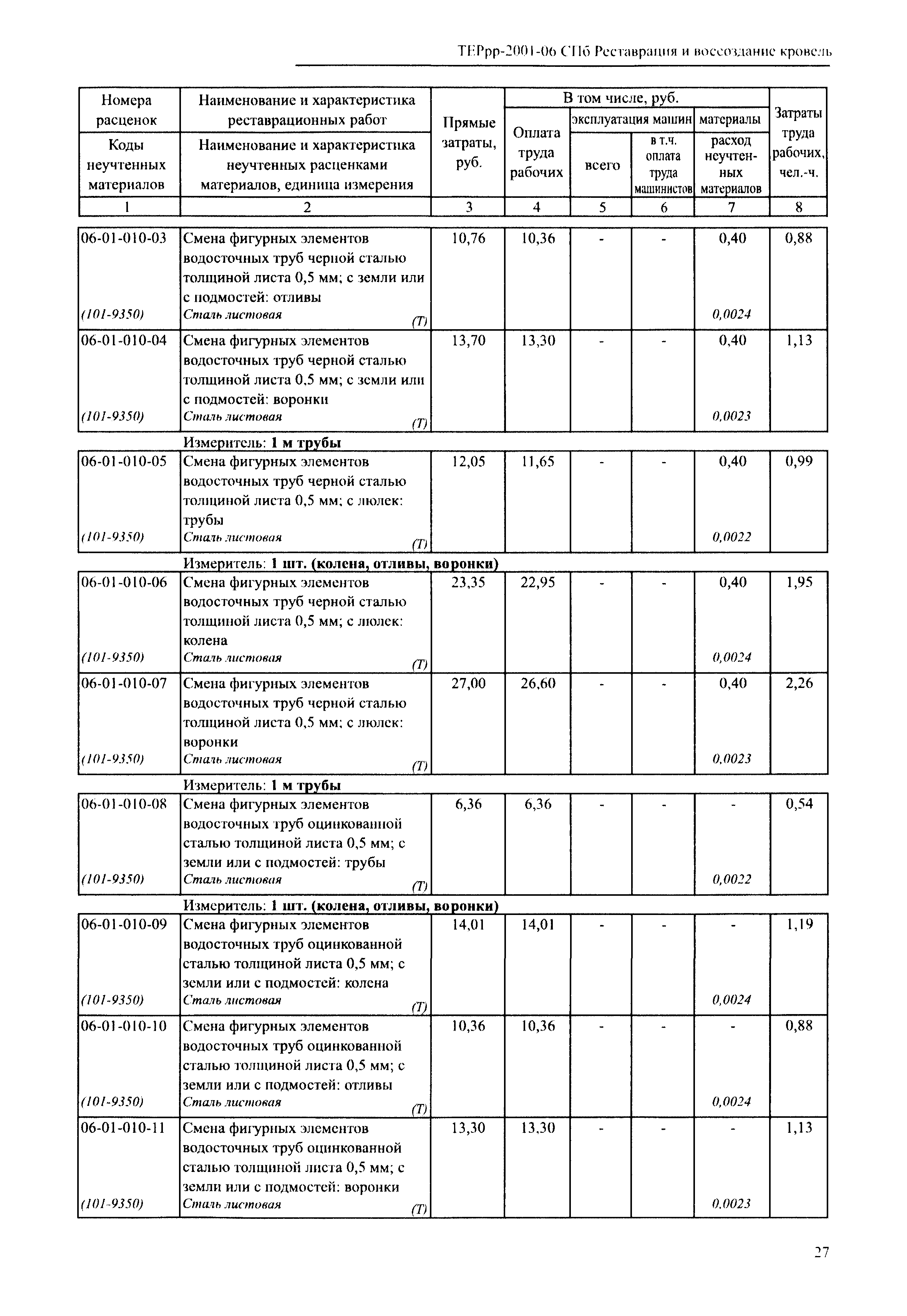 ТЕРрр 2001-06 СПб