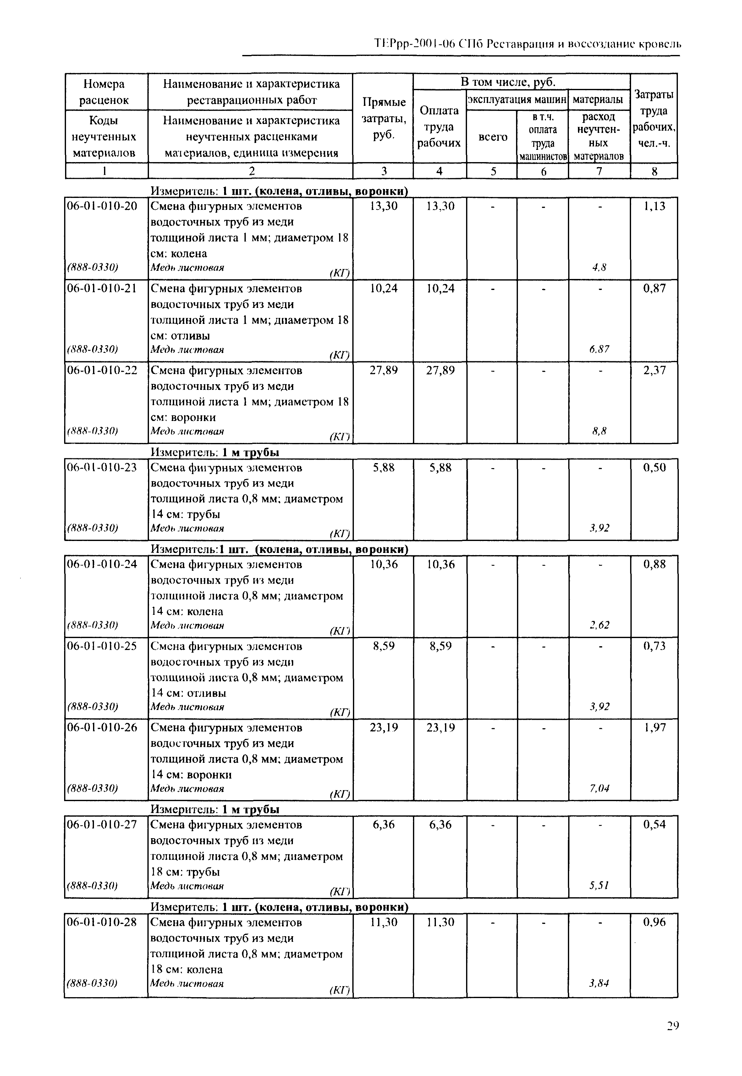 ТЕРрр 2001-06 СПб