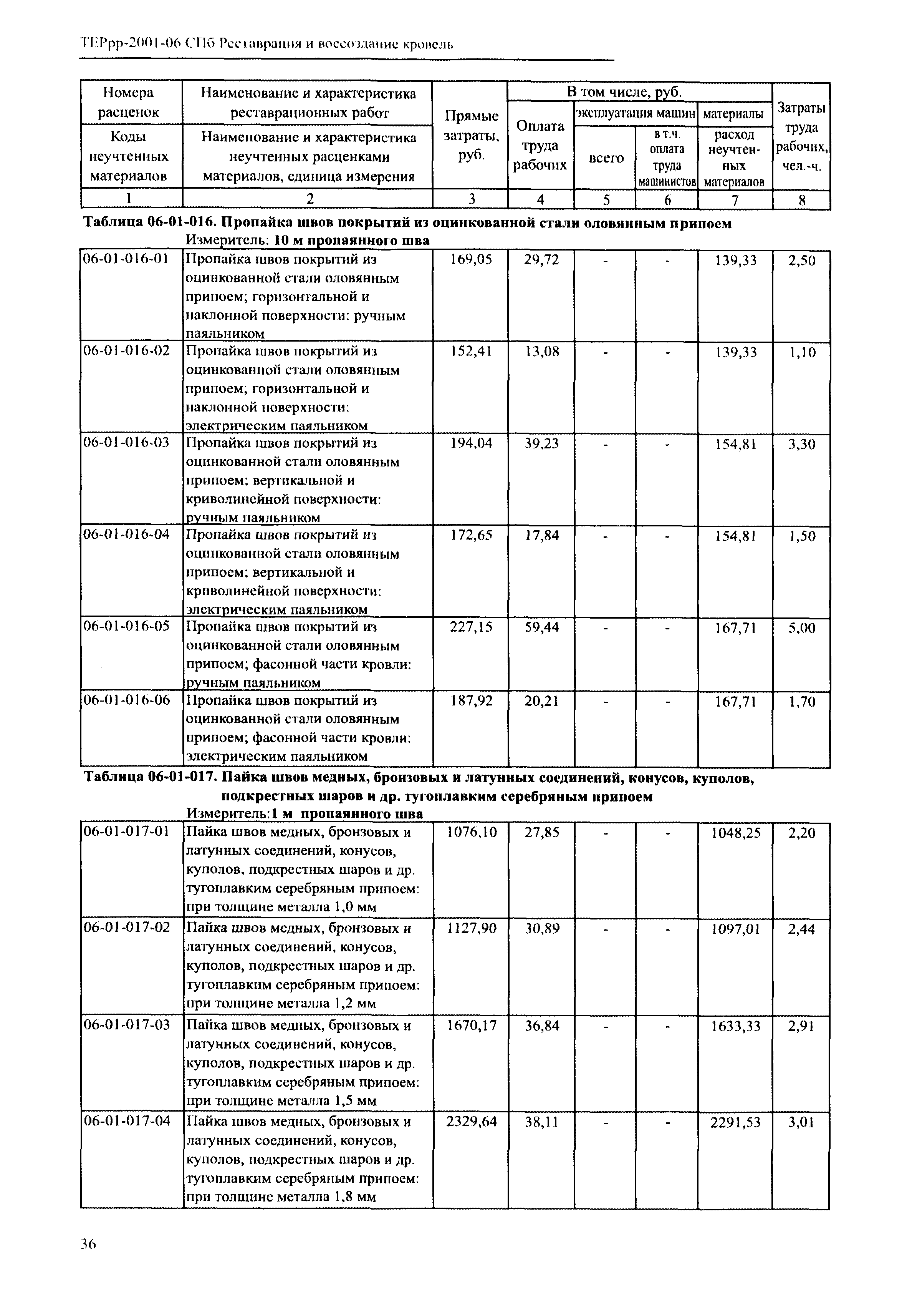 ТЕРрр 2001-06 СПб