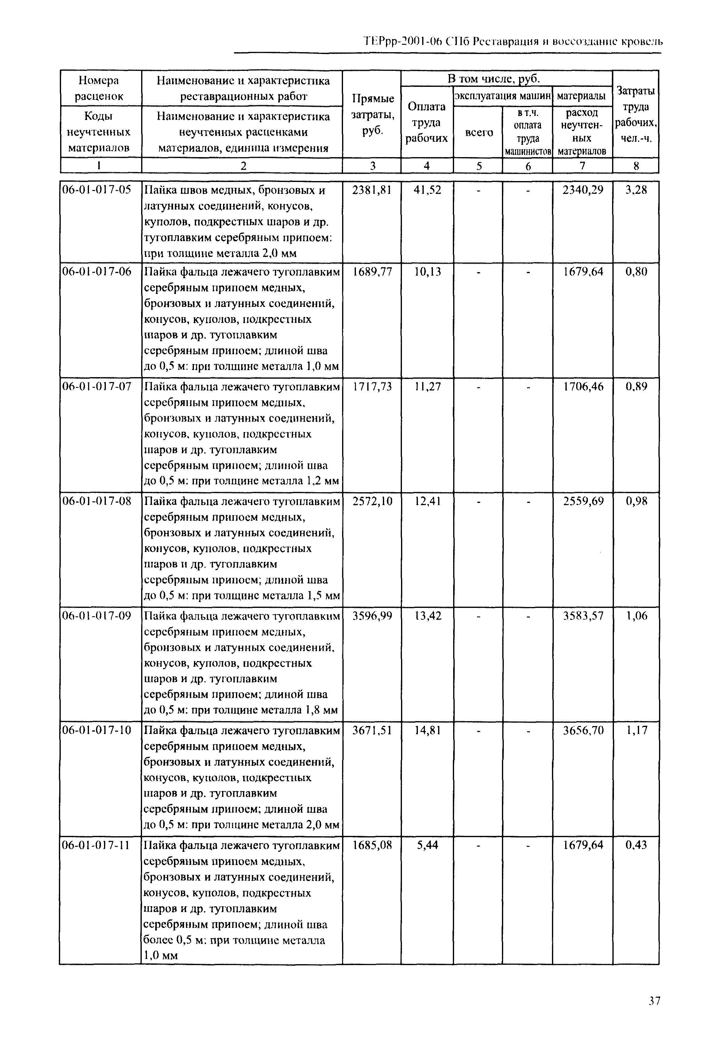 ТЕРрр 2001-06 СПб