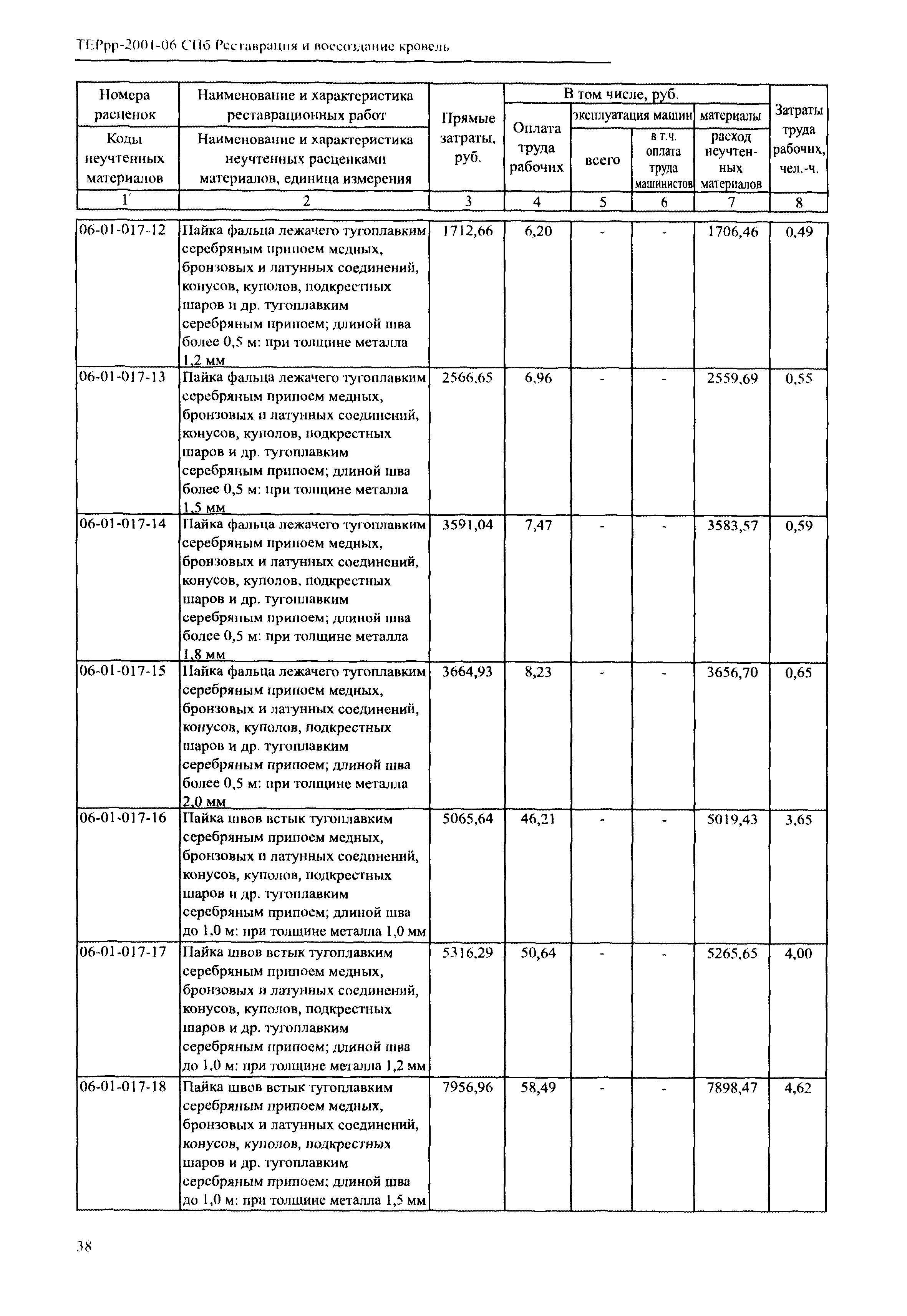 ТЕРрр 2001-06 СПб