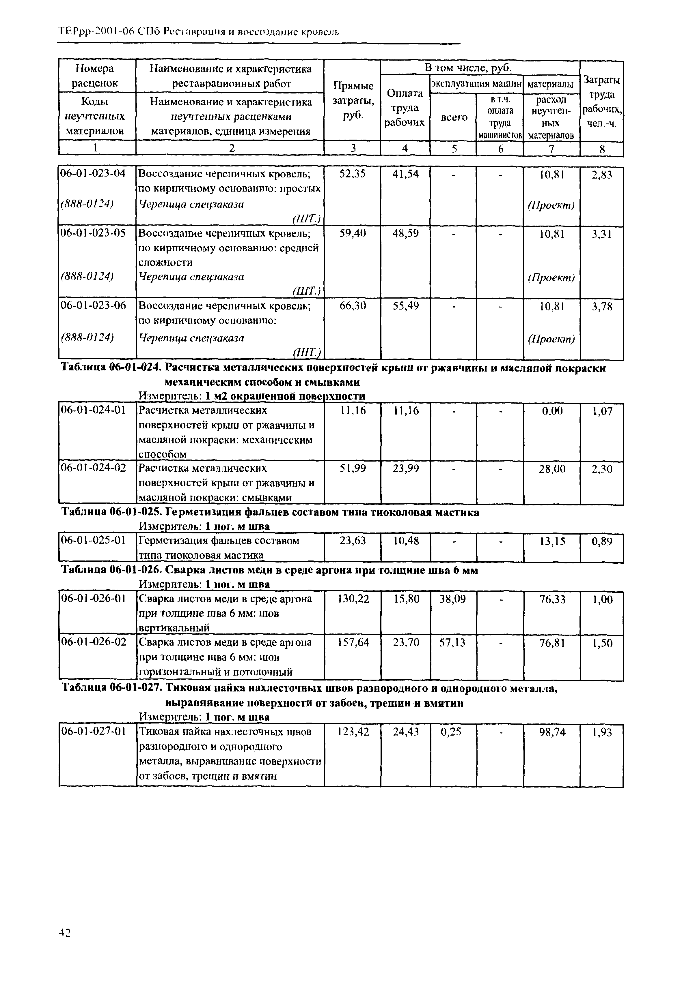 ТЕРрр 2001-06 СПб