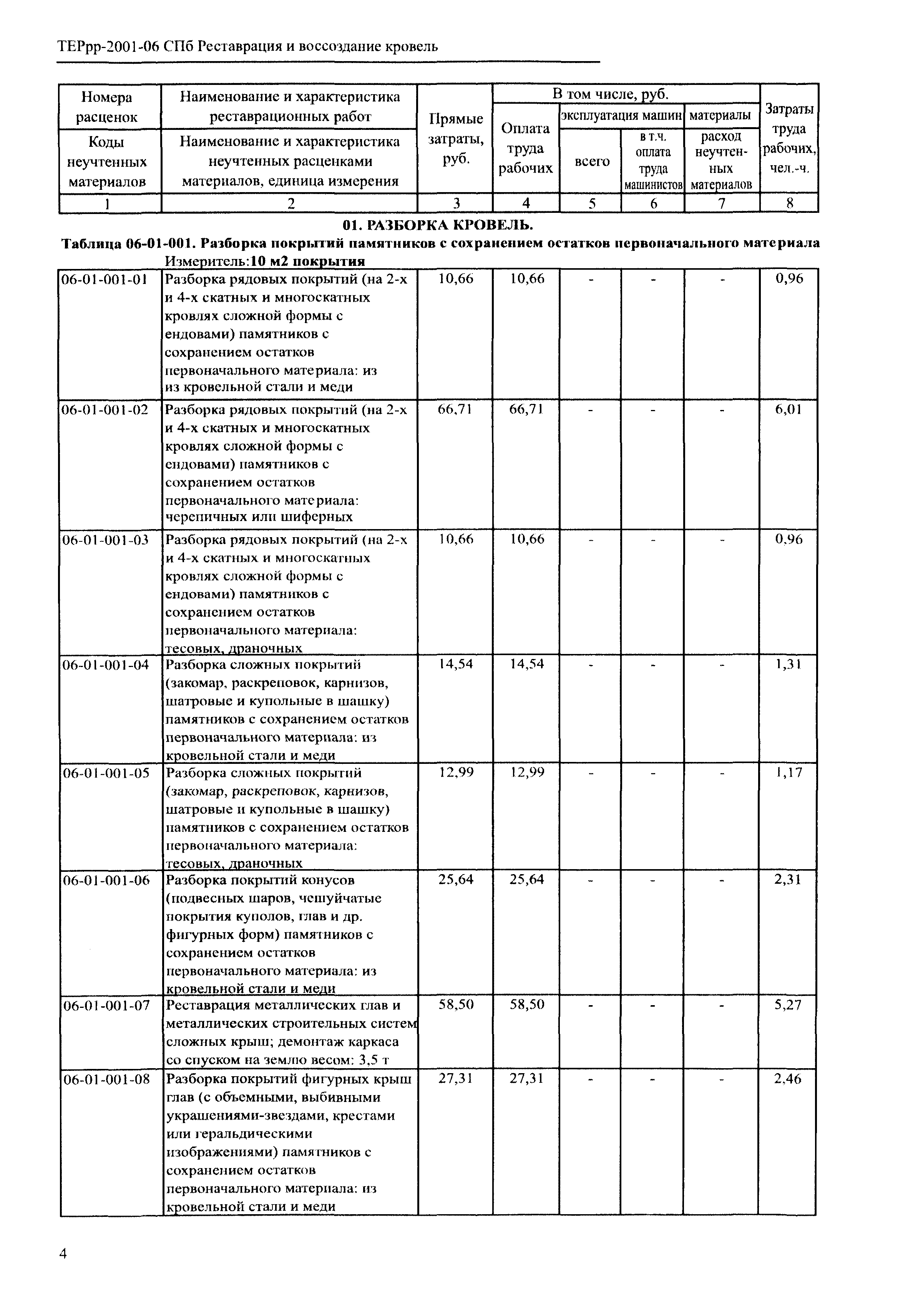 ТЕРрр 2001-06 СПб