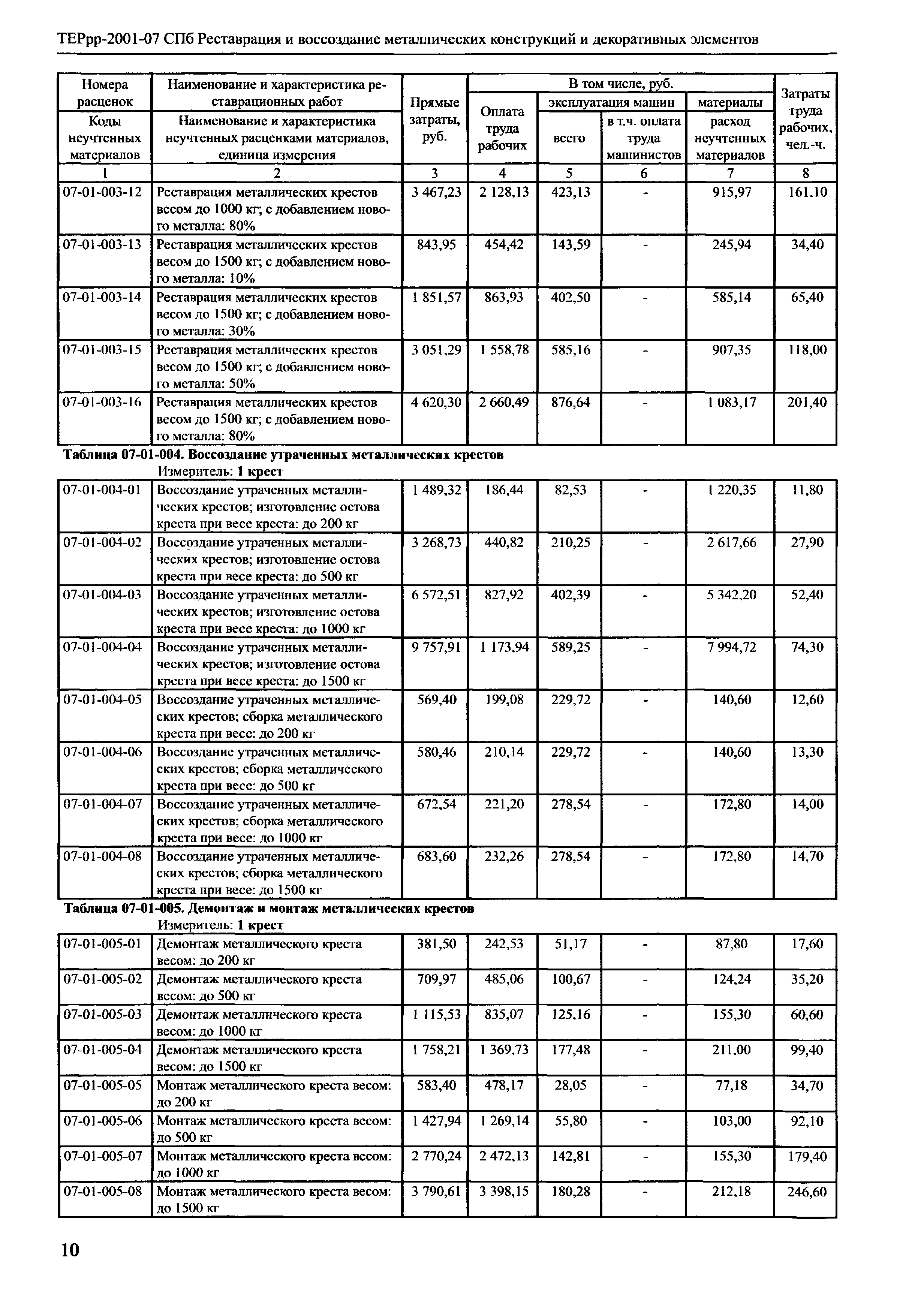 ТЕРрр 2001-07 СПб