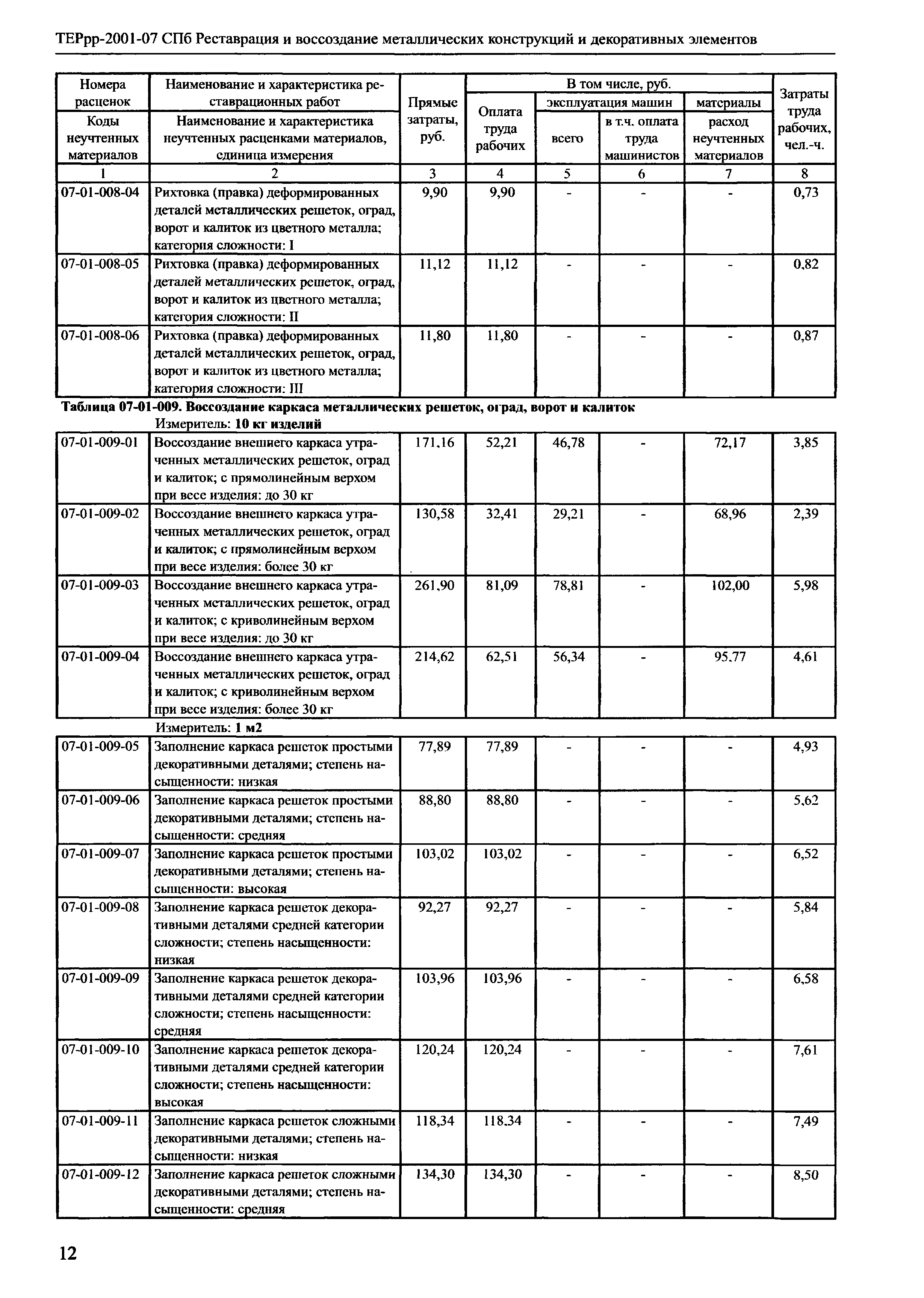 ТЕРрр 2001-07 СПб