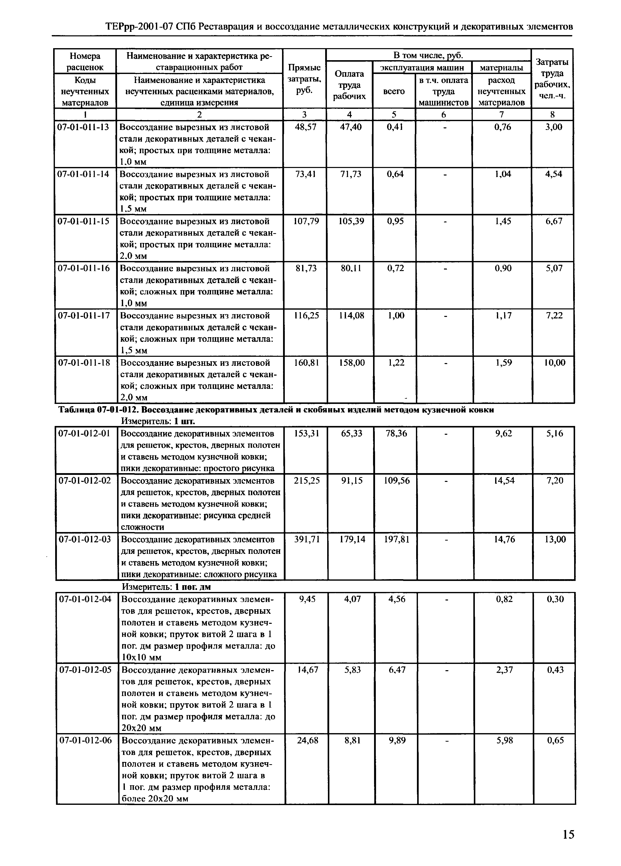 ТЕРрр 2001-07 СПб