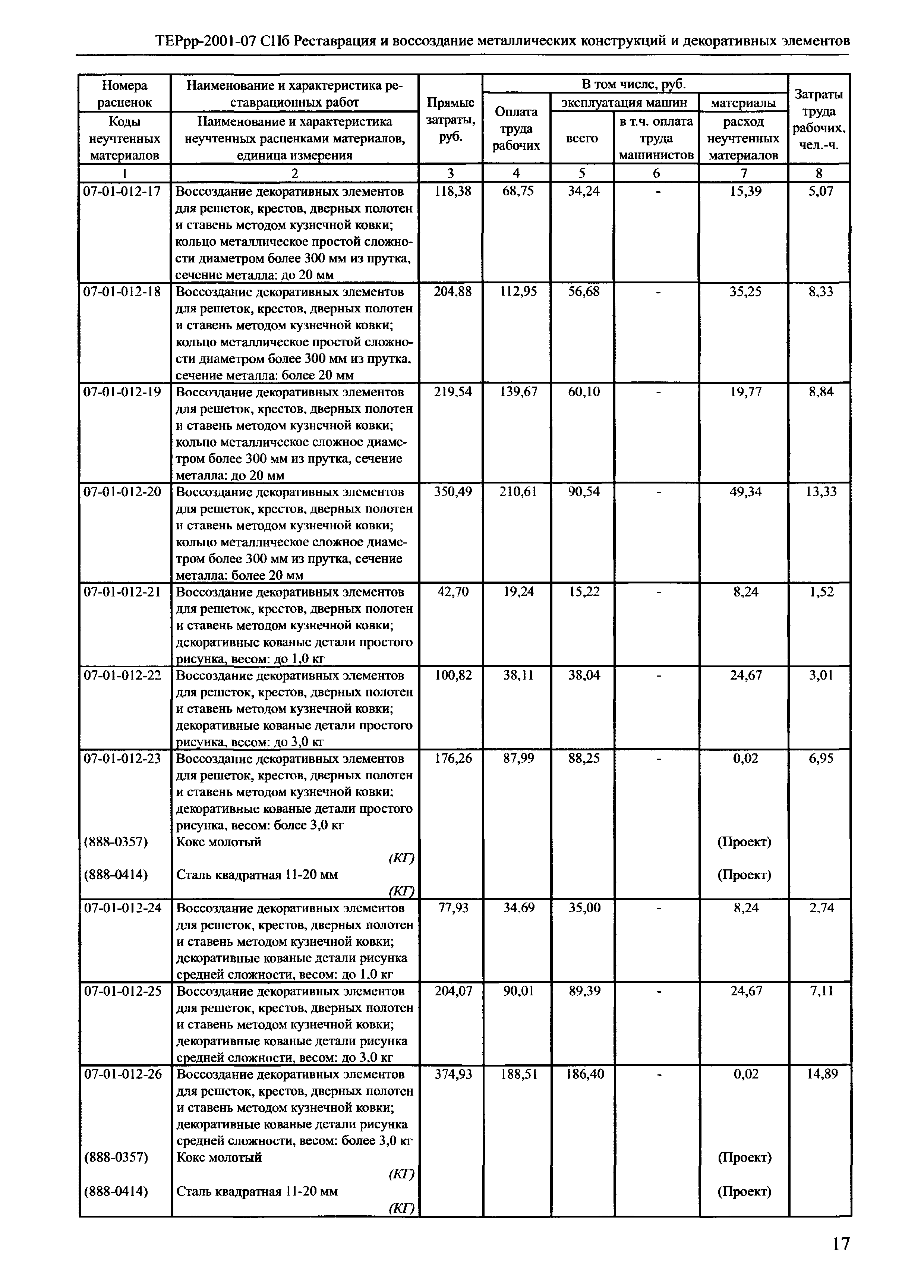 ТЕРрр 2001-07 СПб