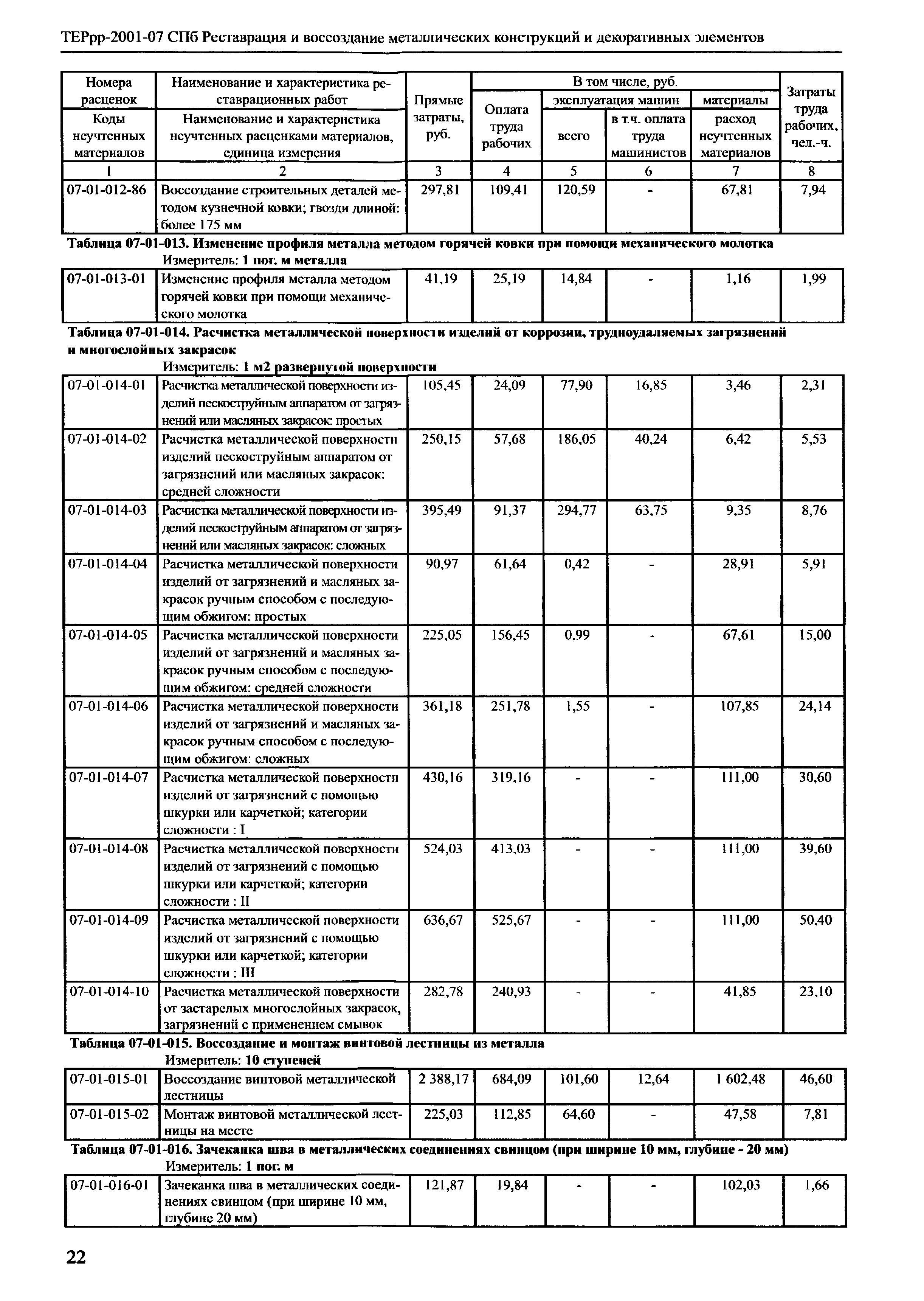 ТЕРрр 2001-07 СПб