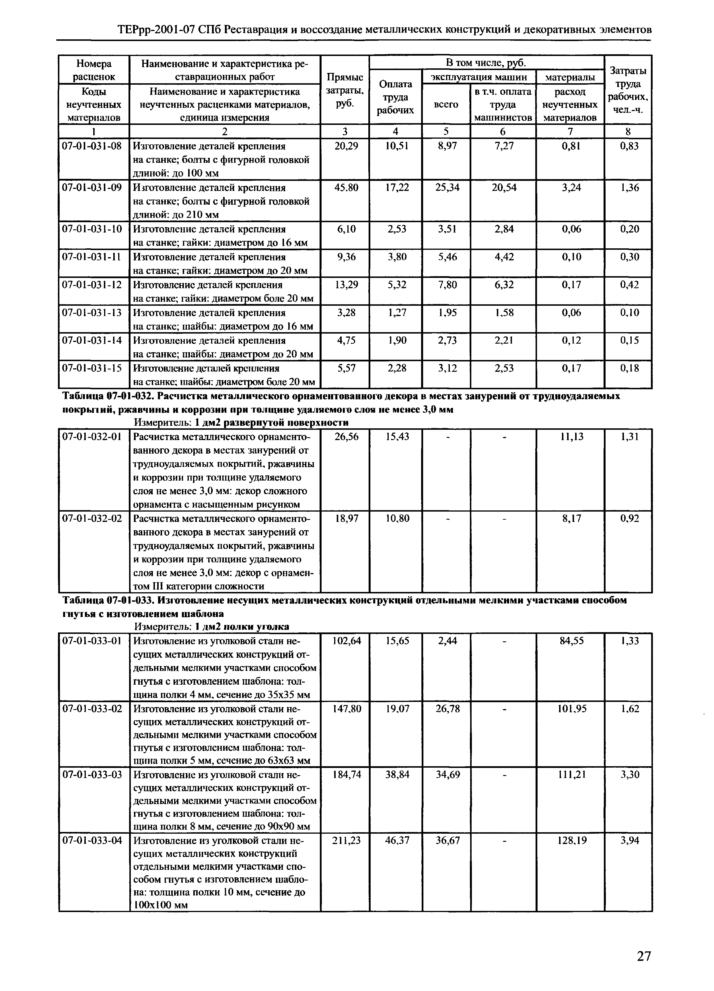 ТЕРрр 2001-07 СПб