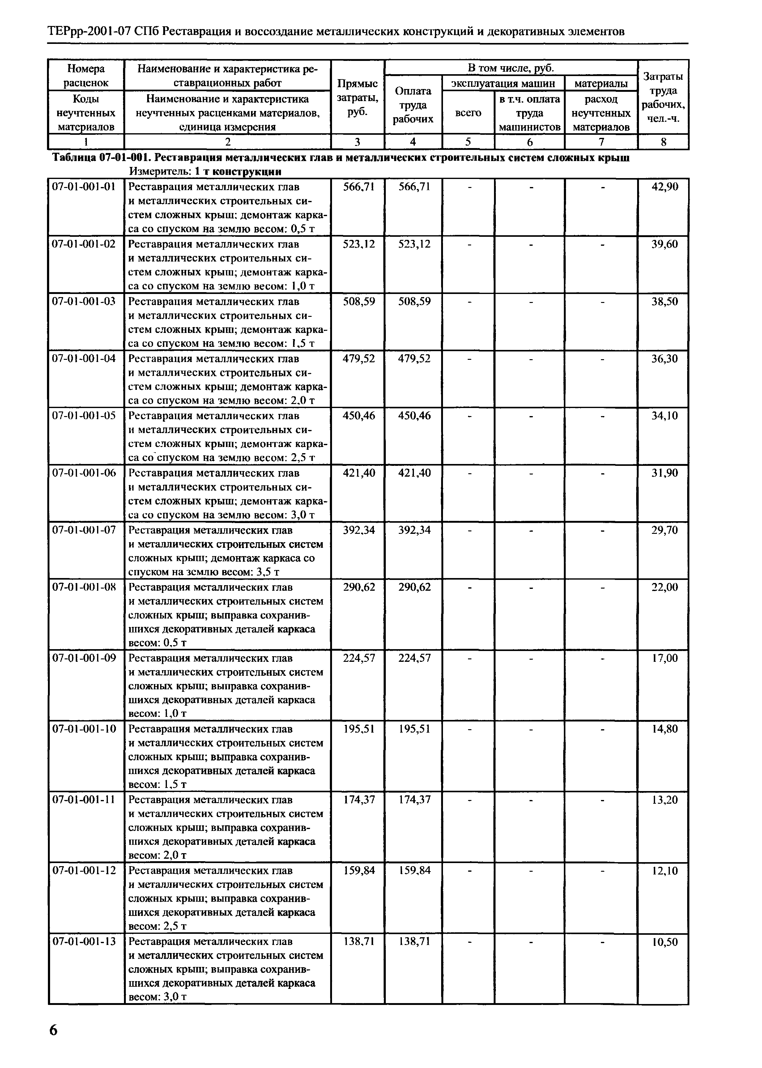 ТЕРрр 2001-07 СПб