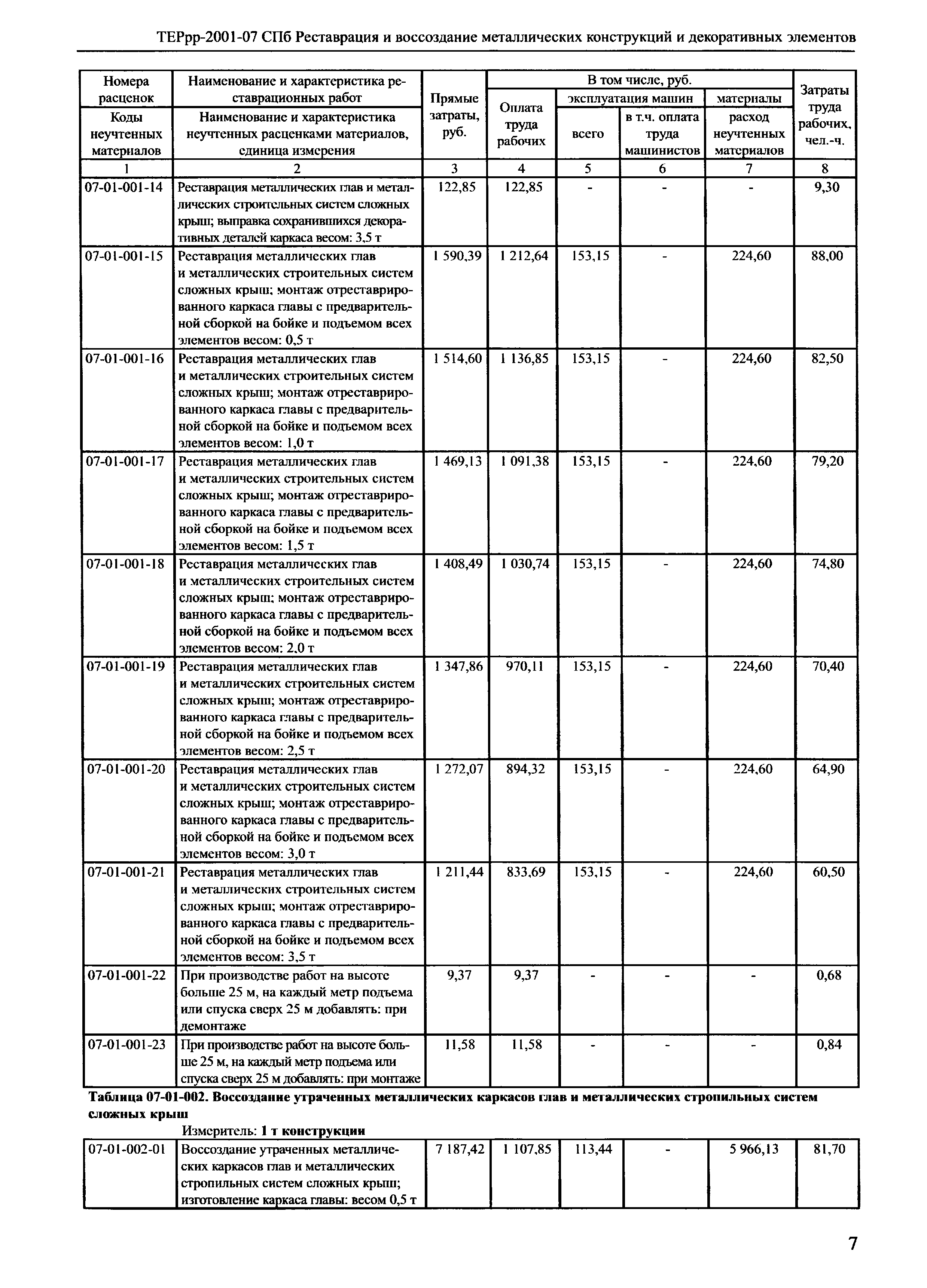 ТЕРрр 2001-07 СПб