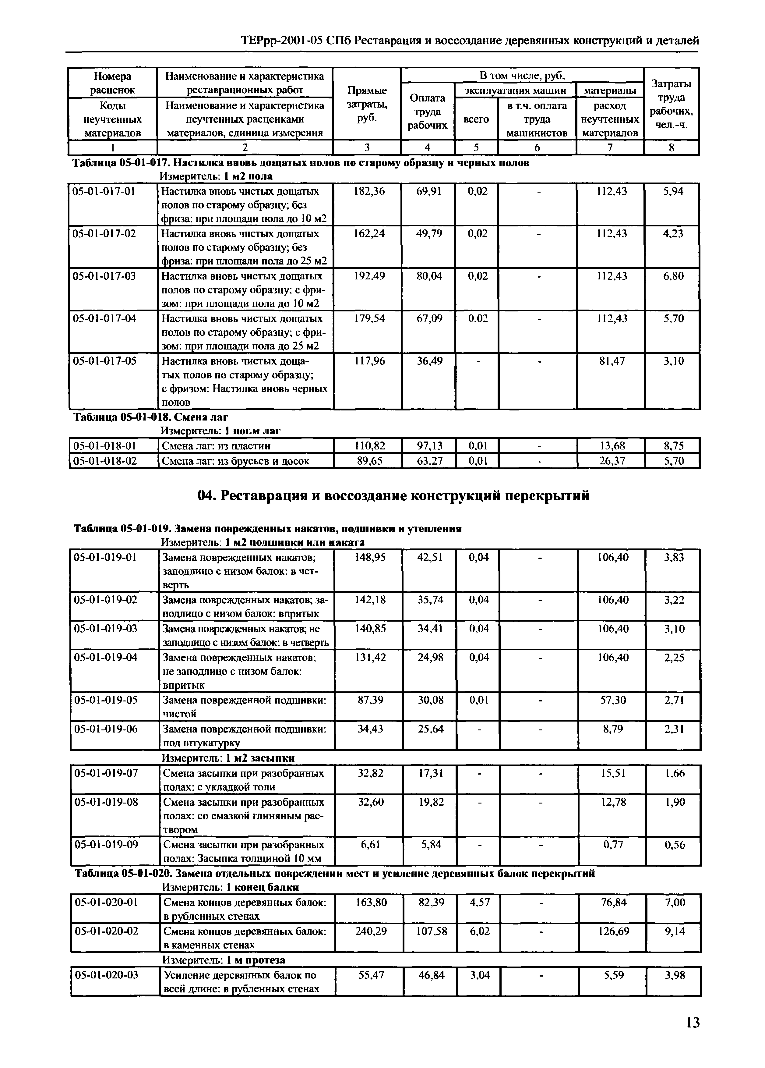 ТЕРрр 2001-05 СПб