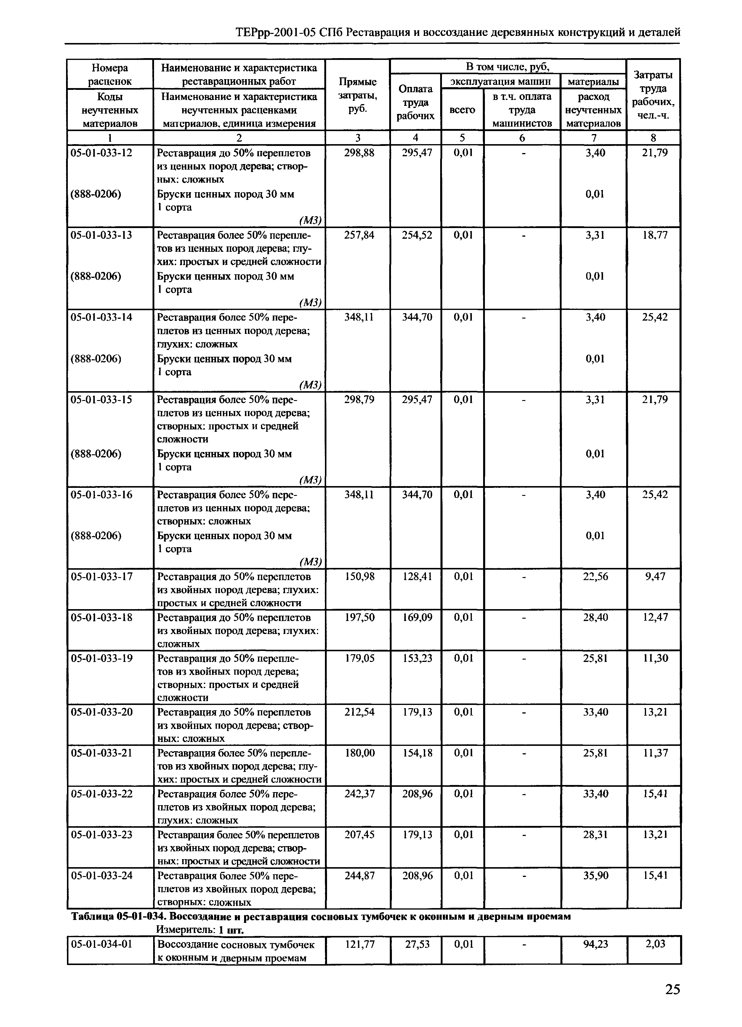 ТЕРрр 2001-05 СПб