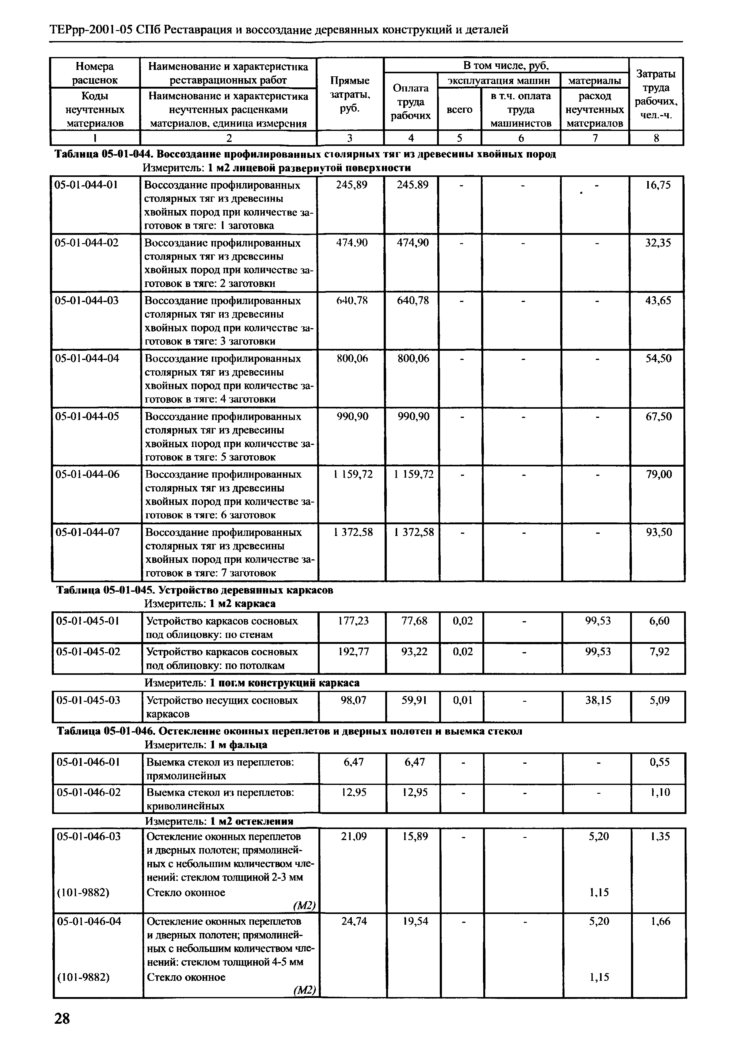 ТЕРрр 2001-05 СПб