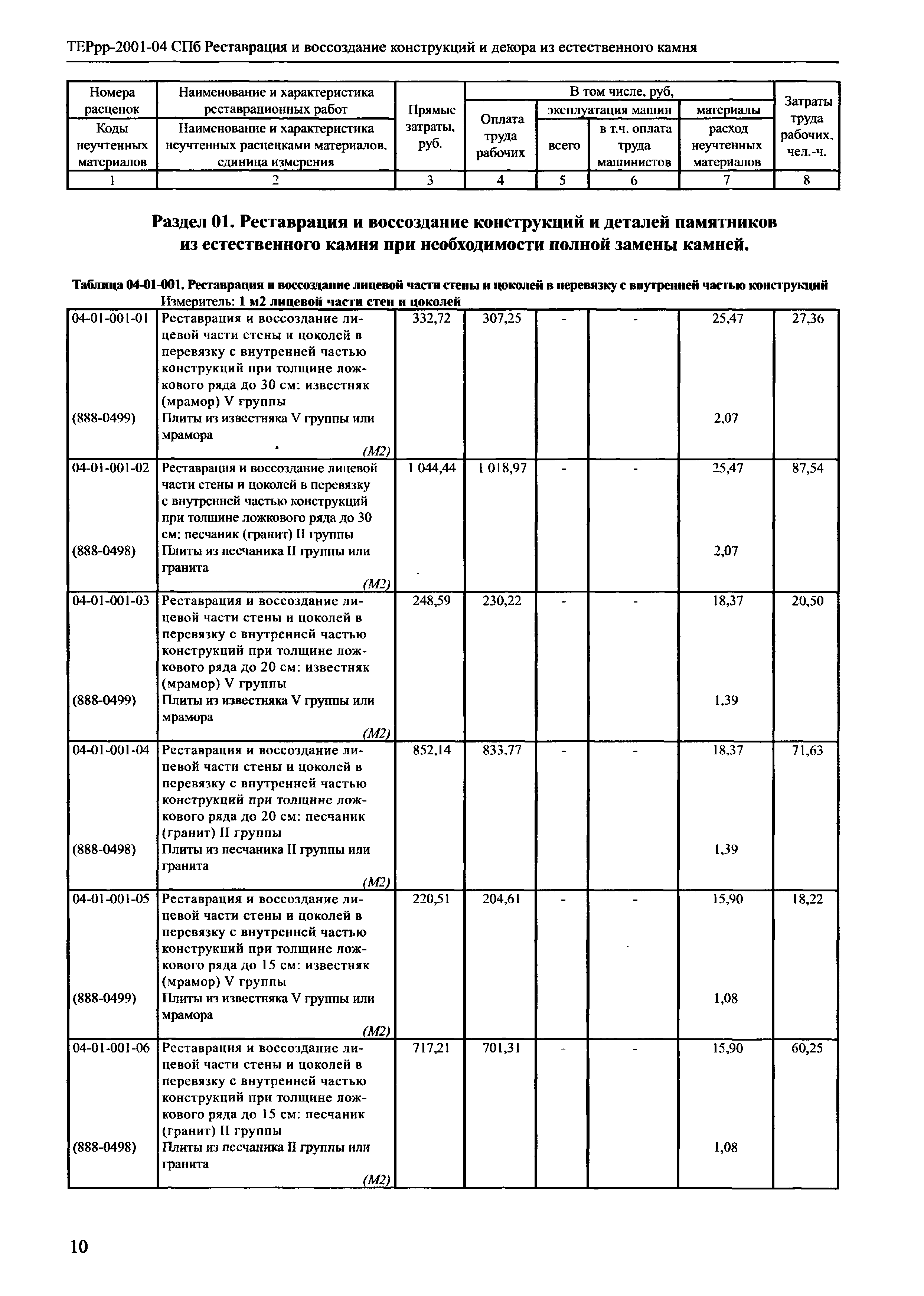 ТЕРрр 2001-04 СПб