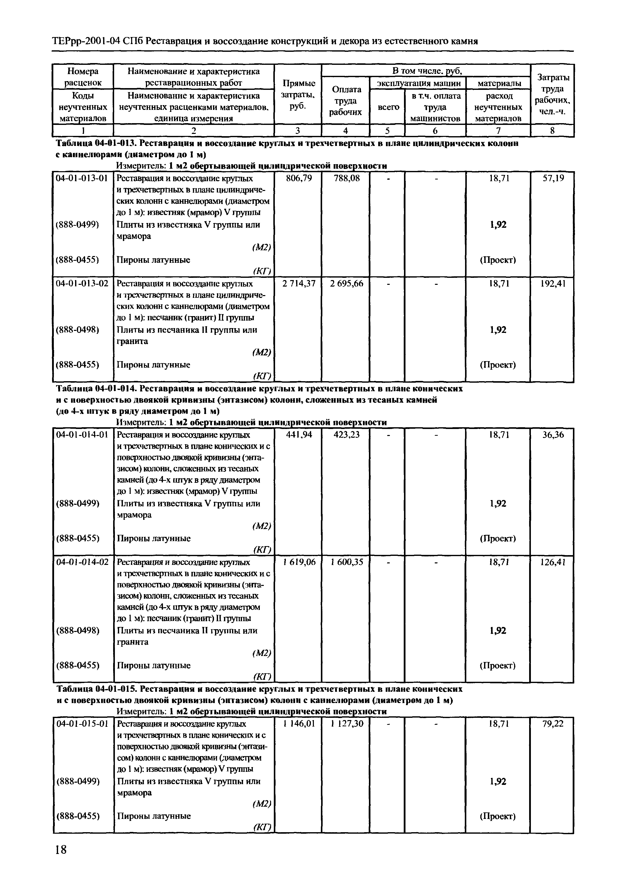 ТЕРрр 2001-04 СПб