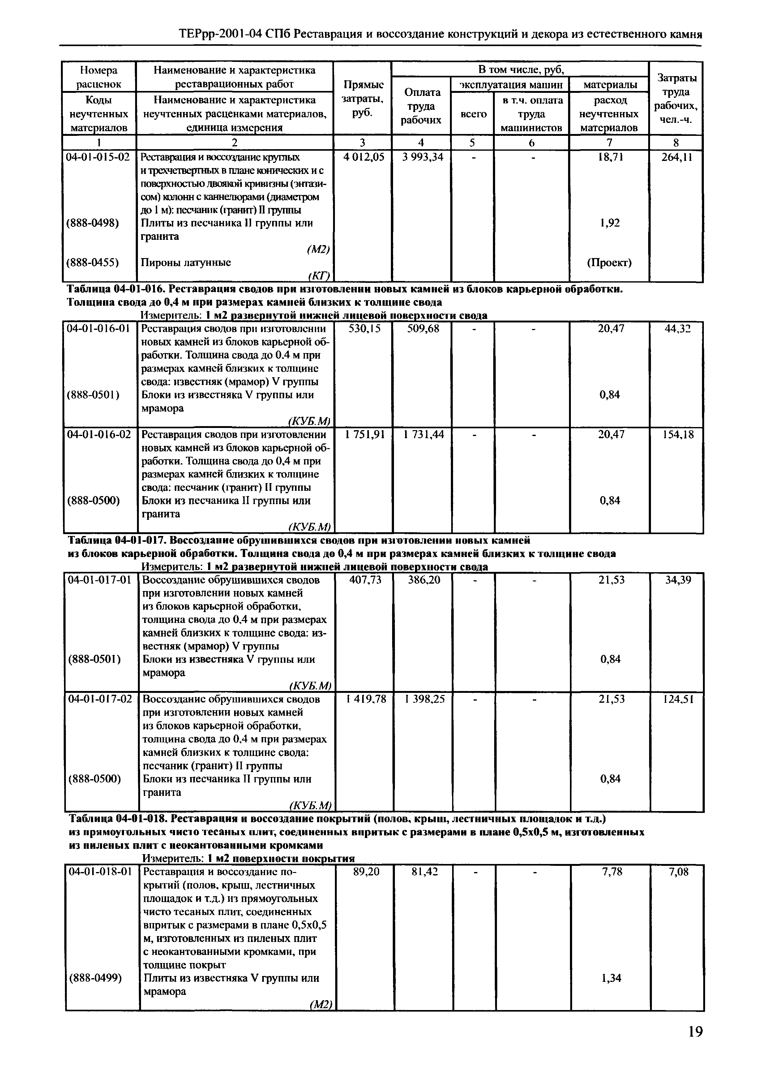 ТЕРрр 2001-04 СПб