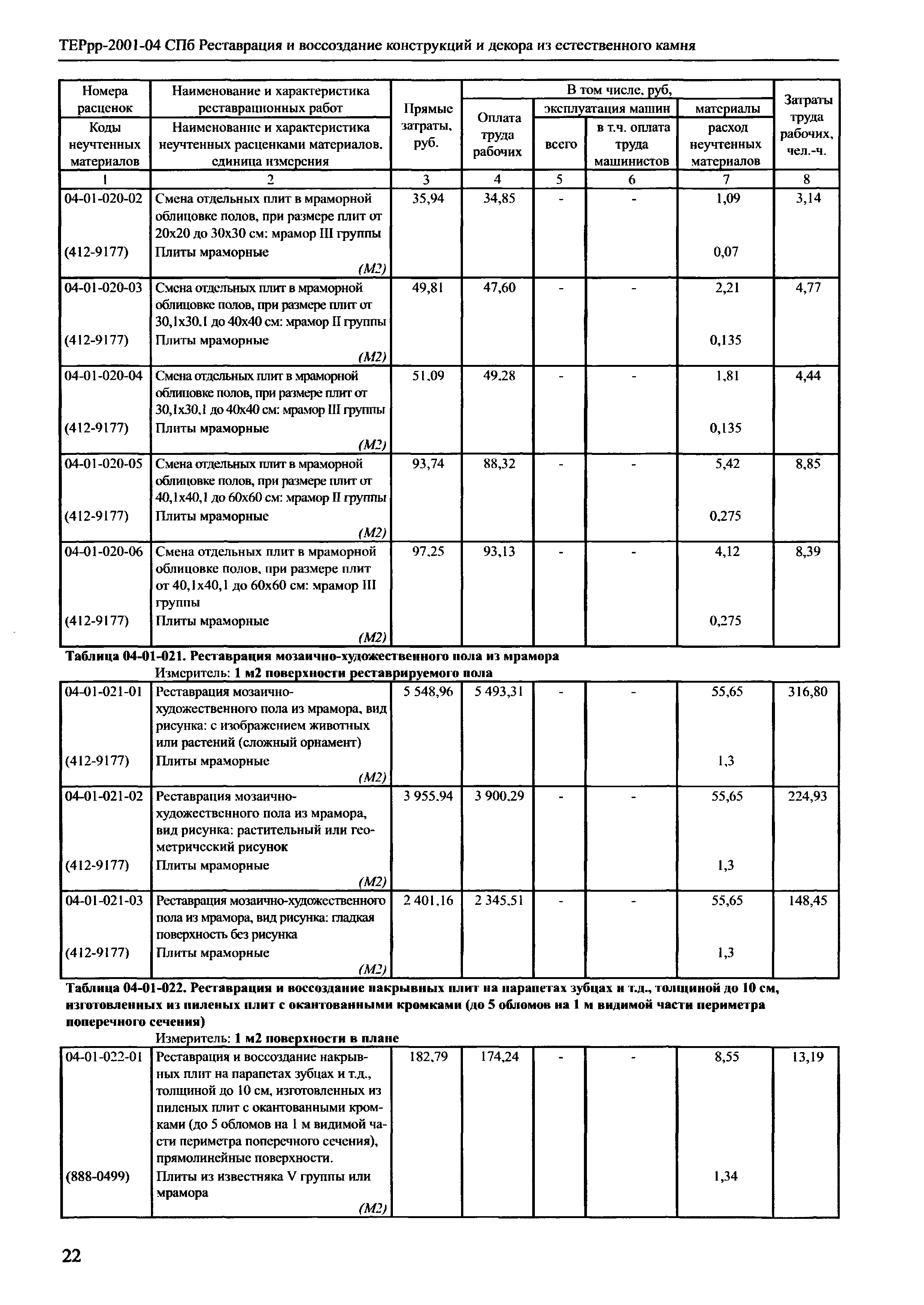 ТЕРрр 2001-04 СПб