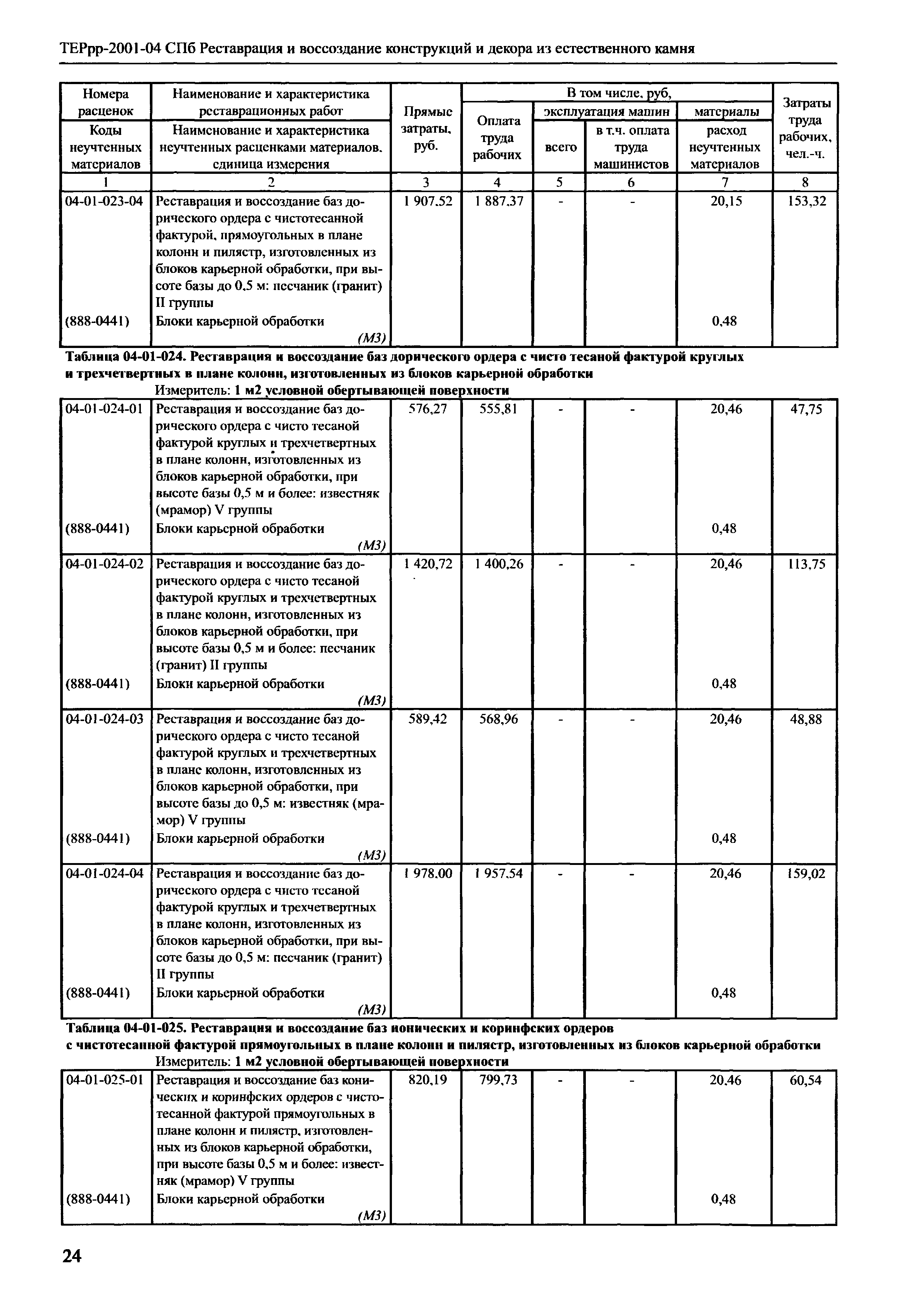 ТЕРрр 2001-04 СПб