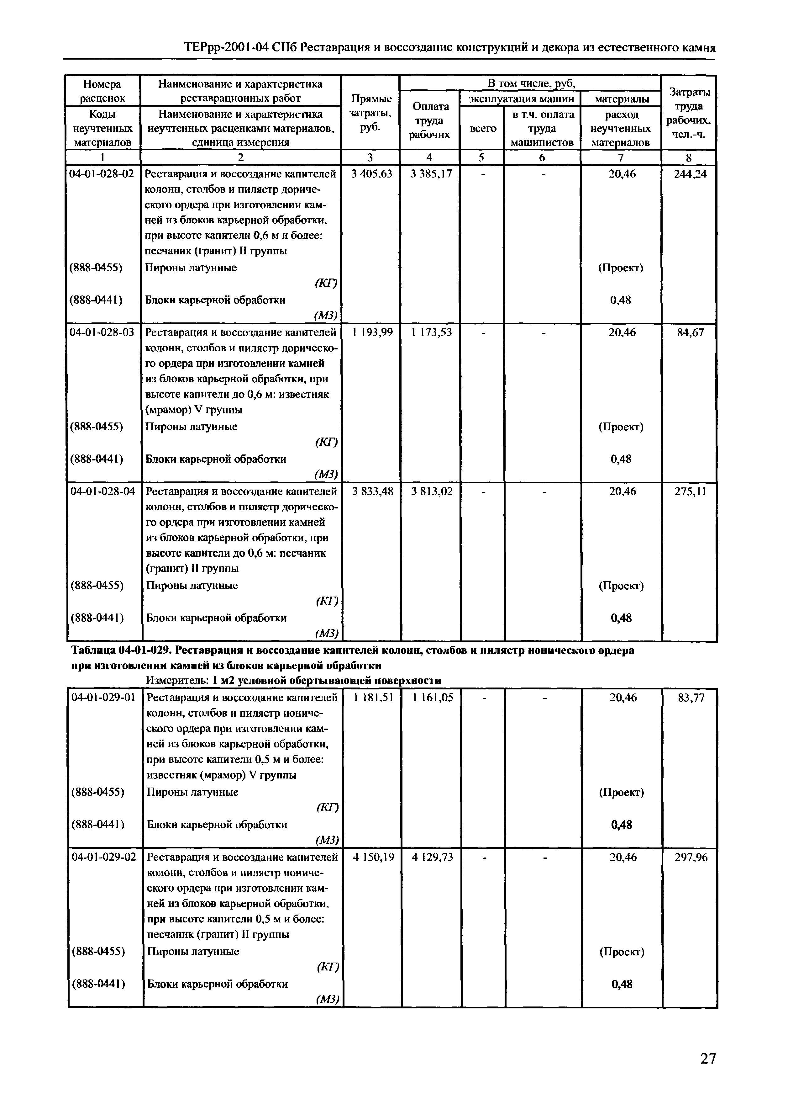 ТЕРрр 2001-04 СПб