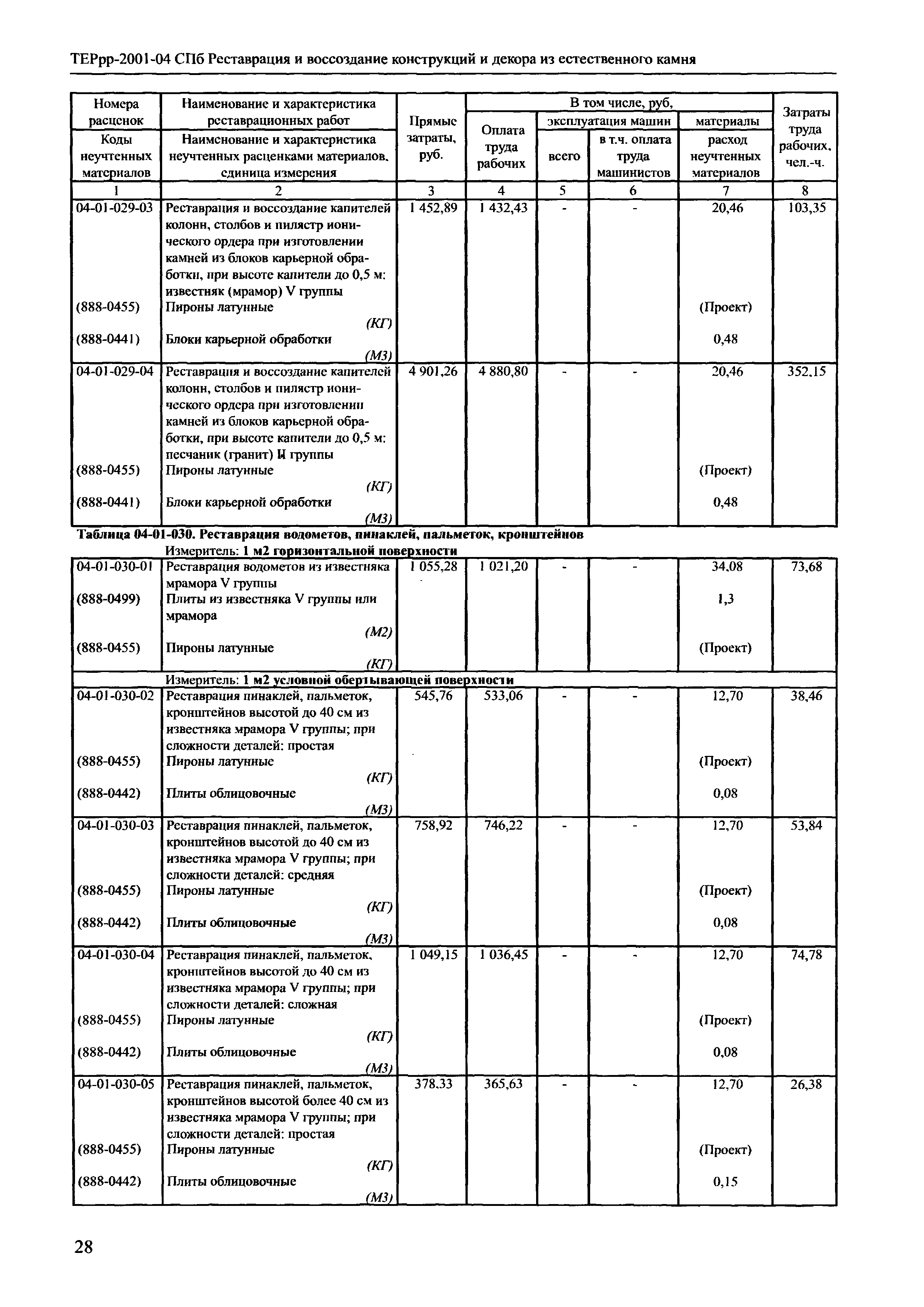 ТЕРрр 2001-04 СПб