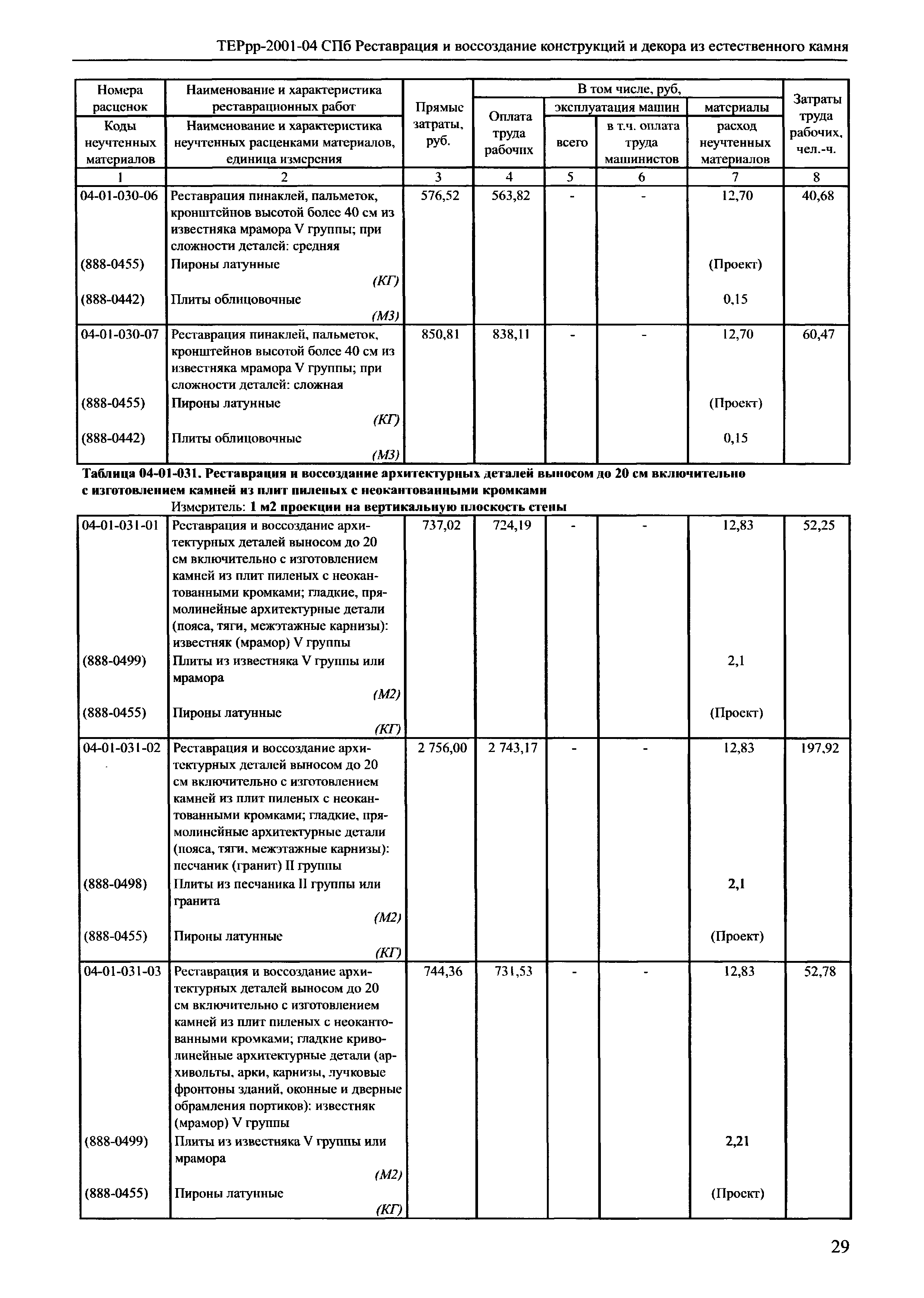 ТЕРрр 2001-04 СПб