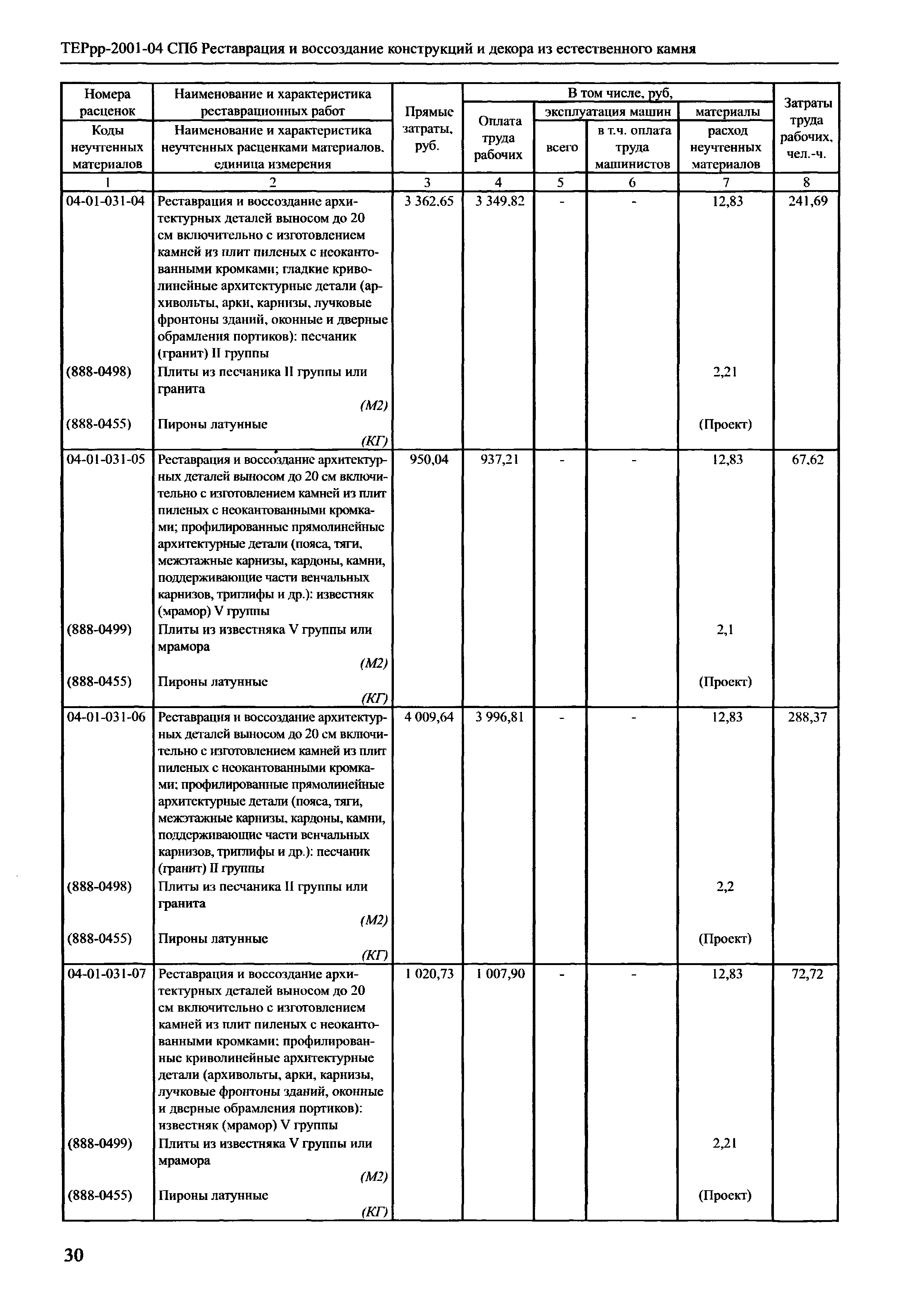 ТЕРрр 2001-04 СПб